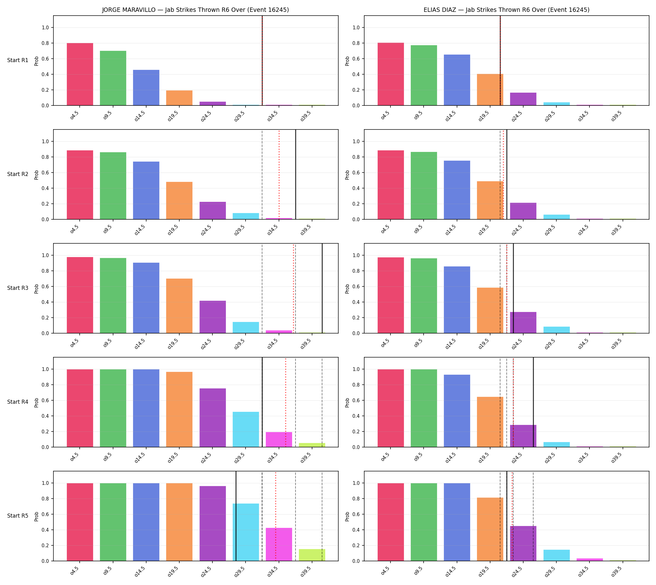Round: Jab Strikes Thrown — round 6 — snapshots — Prod