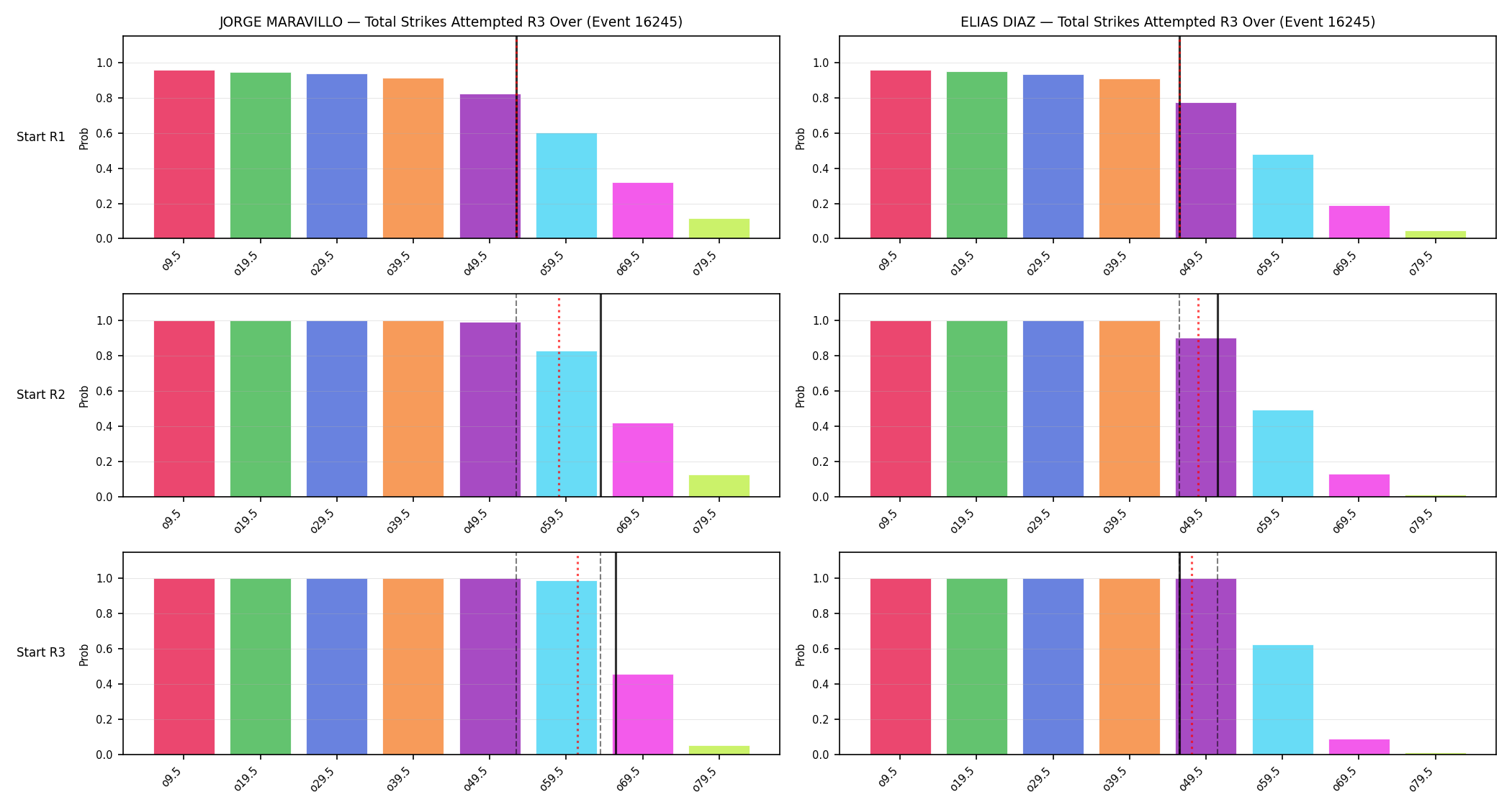 Round: Total Strikes Attempted — round 3 — snapshots — Prod