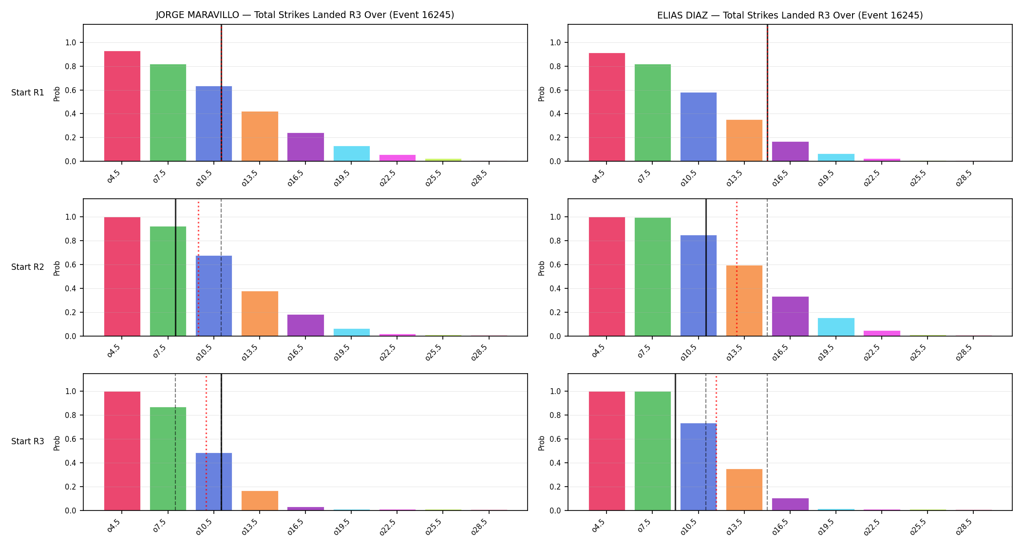 Round: Total Strikes Landed — round 3 — snapshots — Prod