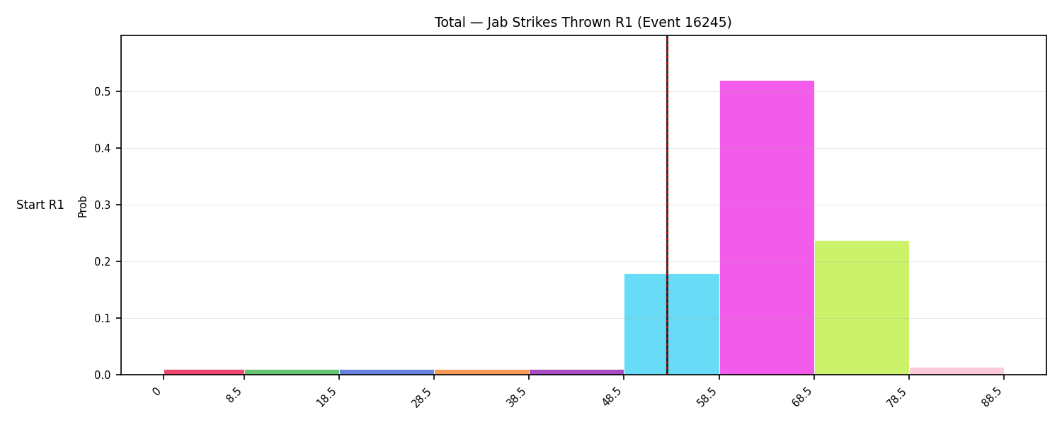 Stats/Round/Total Bins/Jab Strikes Thrown/Round 01/16245 Round 01 Snapshots — Prod