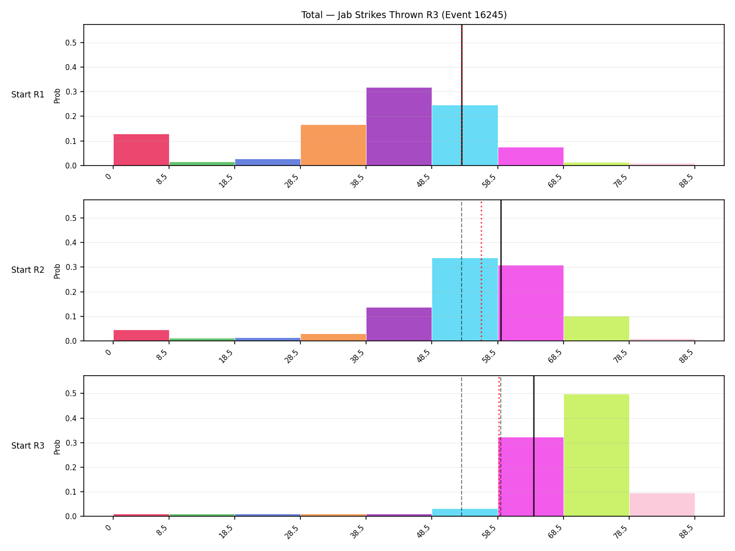 Stats/Round/Total Bins/Jab Strikes Thrown/Round 03/16245 Round 03 Snapshots — Prod