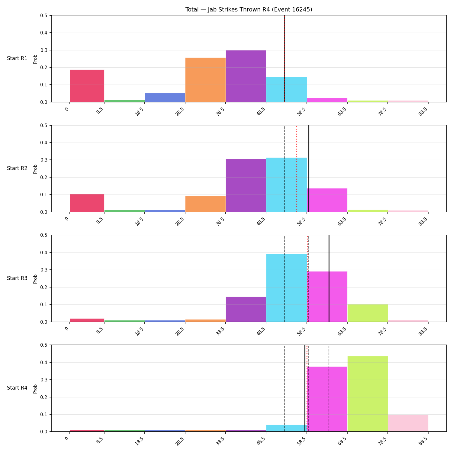 Stats/Round/Total Bins/Jab Strikes Thrown/Round 04/16245 Round 04 Snapshots — Prod
