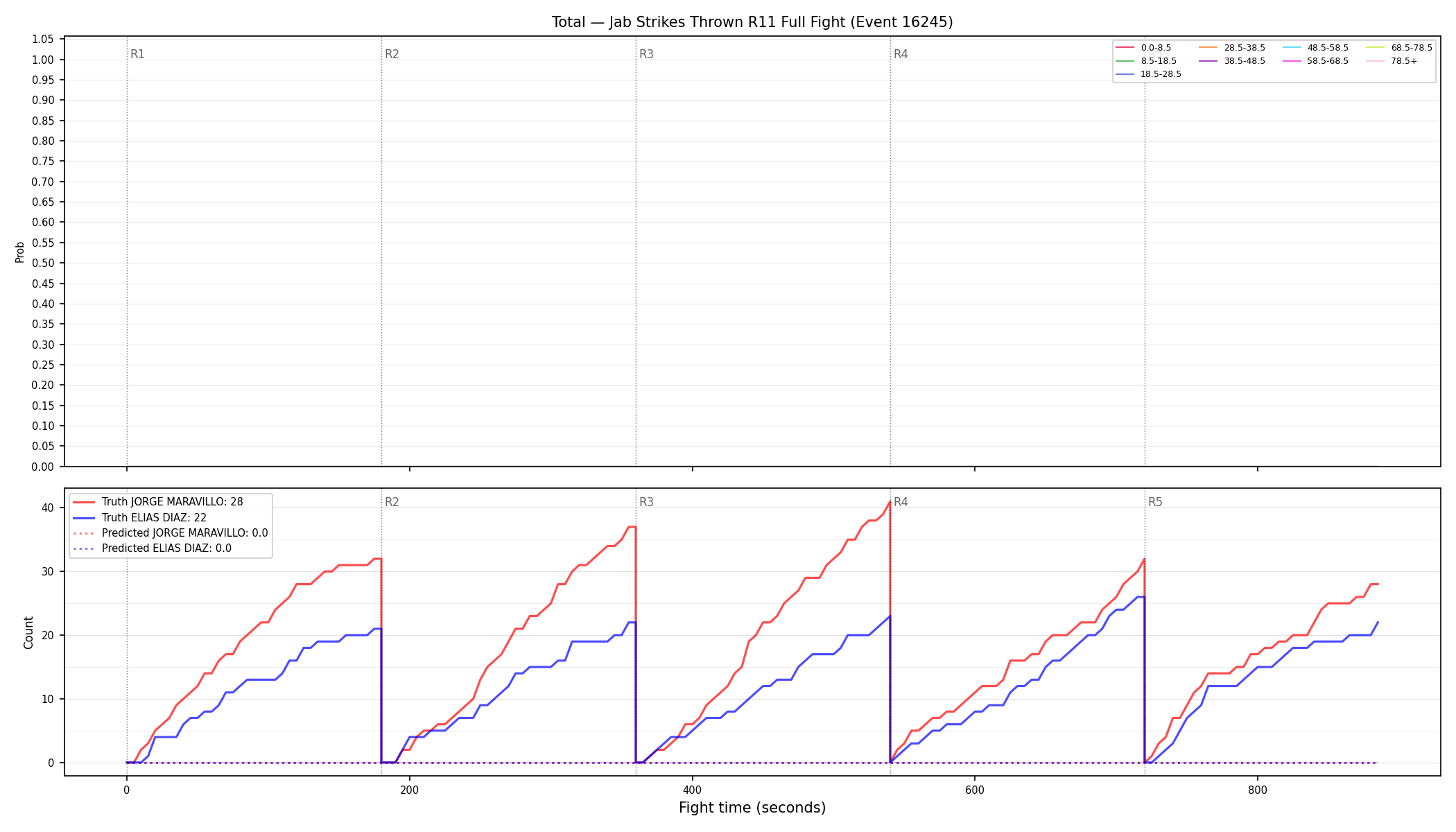 Stats/Round/Total Bins/Jab Strikes Thrown/Round 11/16245 Round 11 Fight — Prod