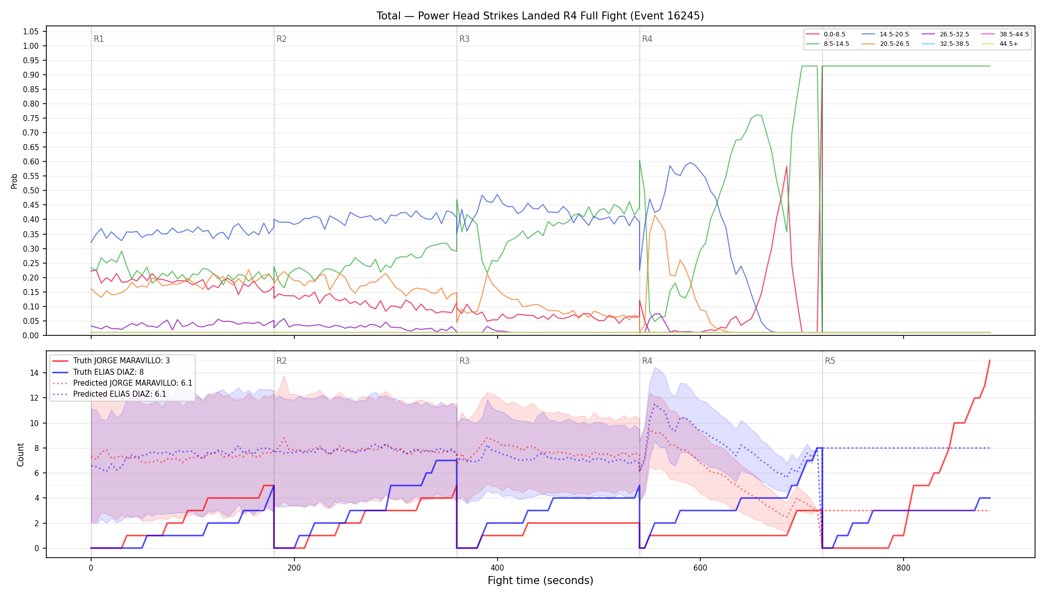 Stats/Round/Total Bins/Power Head Strikes Landed/Round 04/16245 Round 04 Fight — Prod