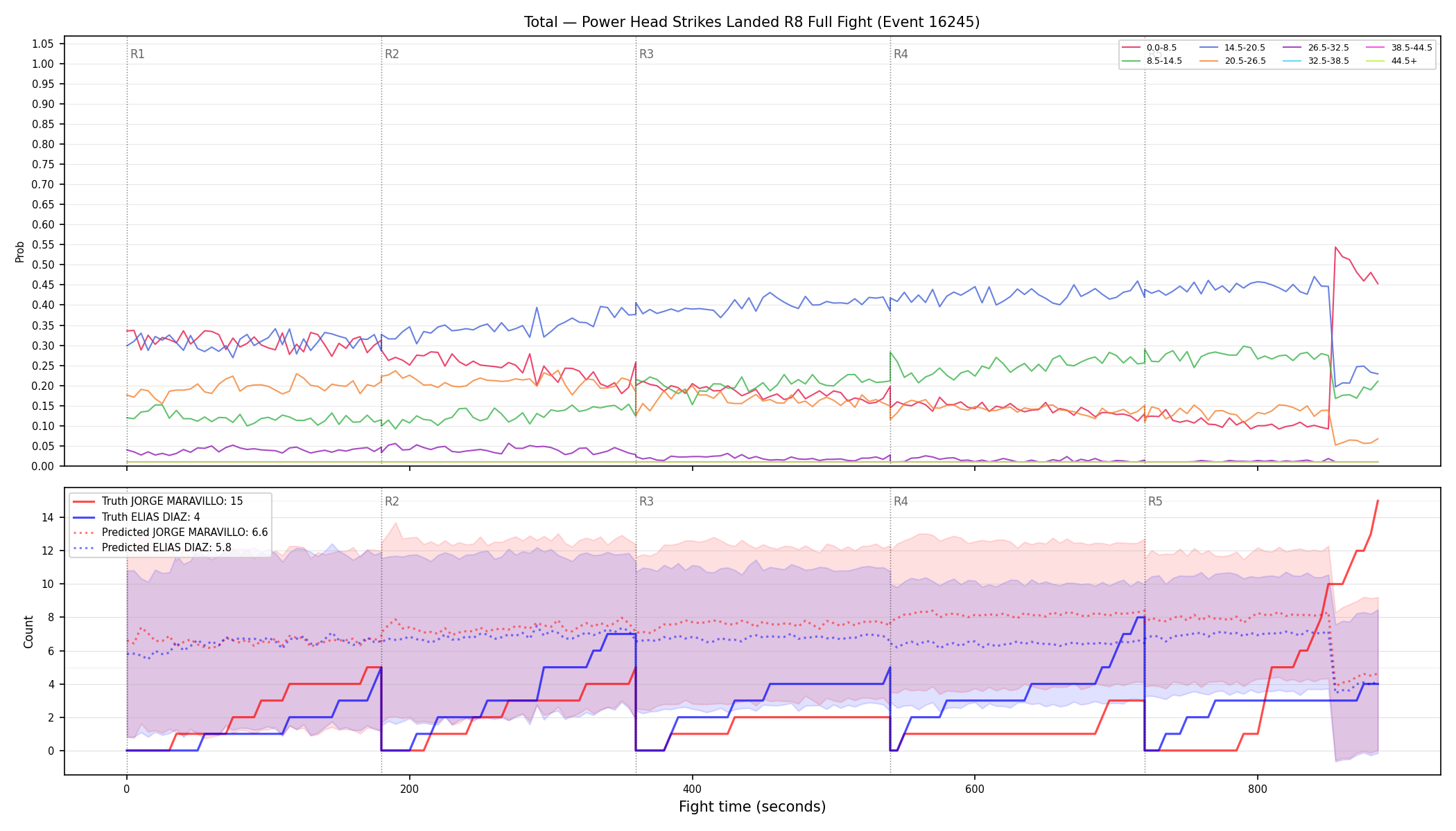 Stats/Round/Total Bins/Power Head Strikes Landed/Round 08/16245 Round 08 Fight — Prod