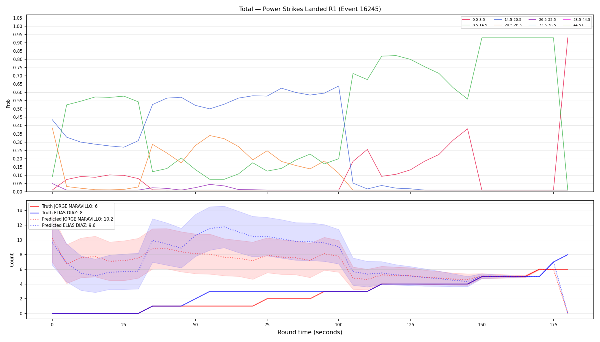 Stats/Round/Total Bins/Power Strikes Landed/Round 01/16245 Round 01 — Prod
