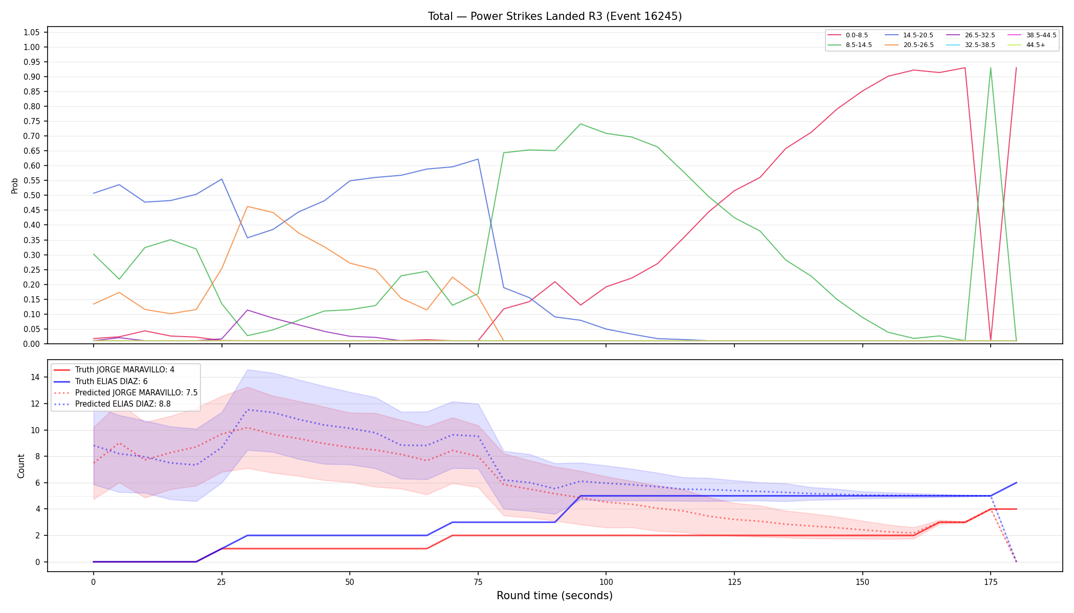 Stats/Round/Total Bins/Power Strikes Landed/Round 03/16245 Round 03 — Prod