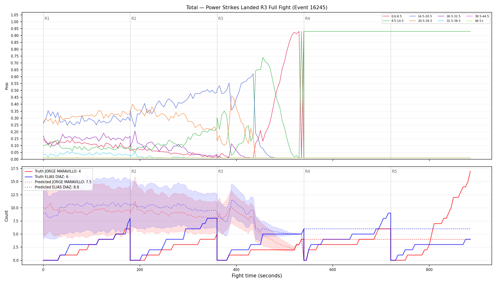 Stats/Round/Total Bins/Power Strikes Landed/Round 03/16245 Round 03 Fight — Prod