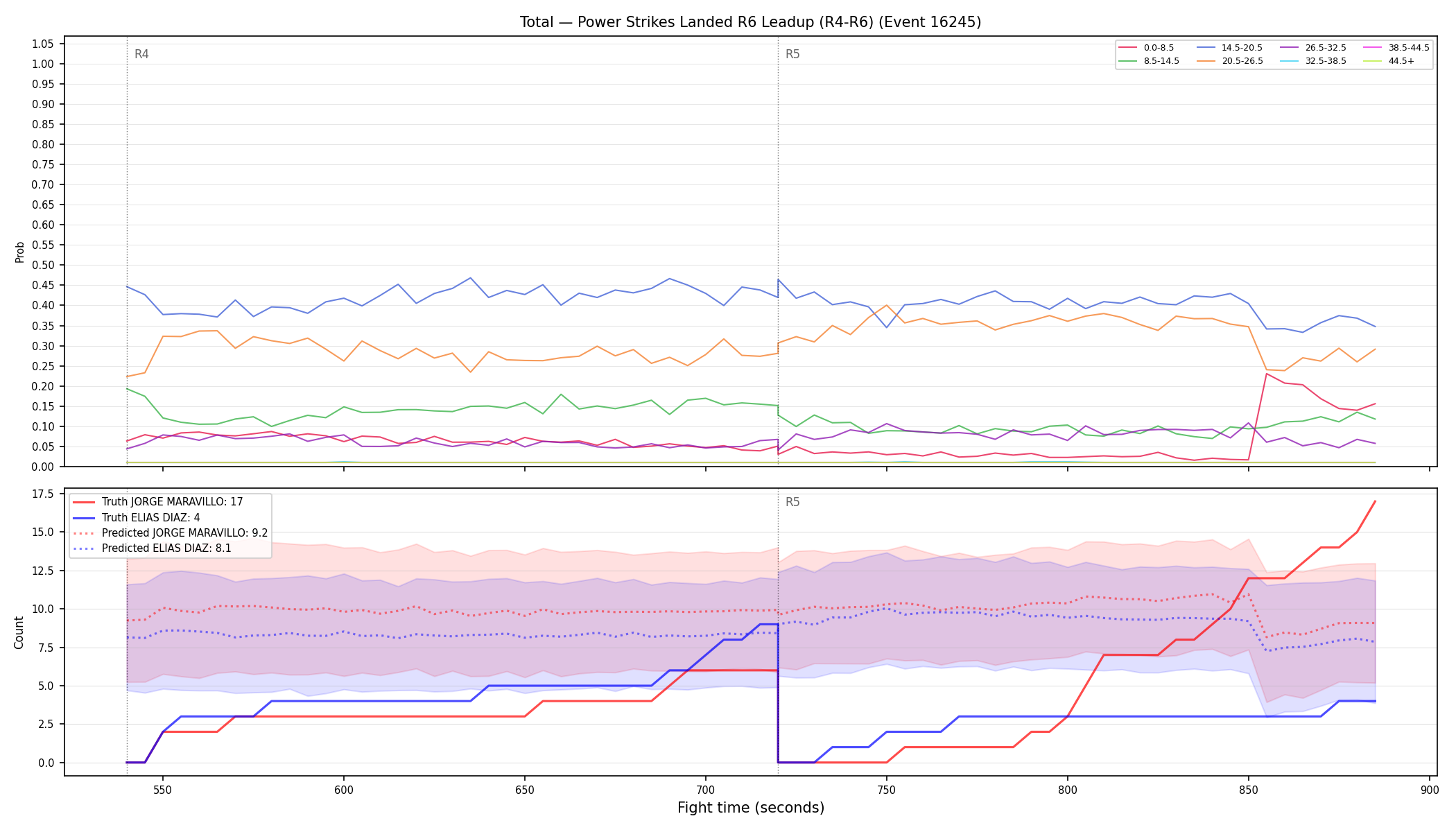 Stats/Round/Total Bins/Power Strikes Landed/Round 06/16245 Round 06 Leadup — Prod