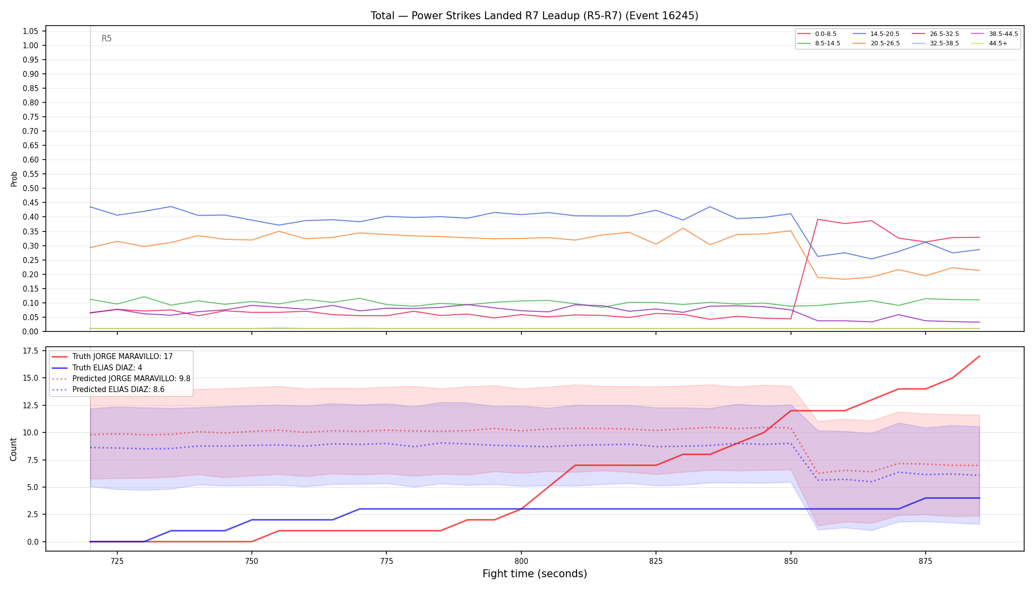 Stats/Round/Total Bins/Power Strikes Landed/Round 07/16245 Round 07 Leadup — Prod