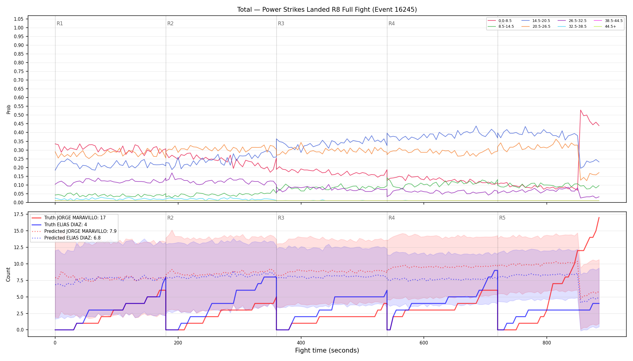 Stats/Round/Total Bins/Power Strikes Landed/Round 08/16245 Round 08 Fight — Prod