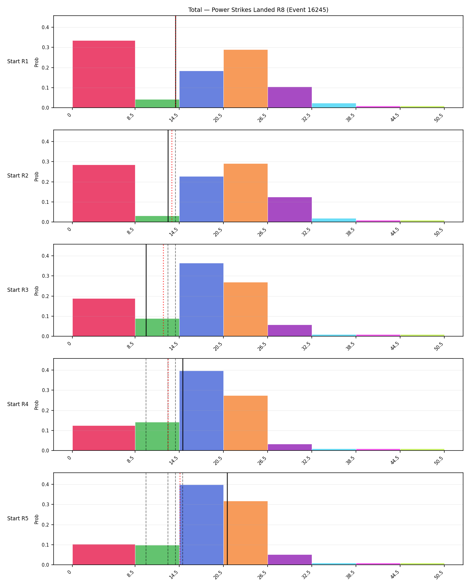 Stats/Round/Total Bins/Power Strikes Landed/Round 08/16245 Round 08 Snapshots — Prod