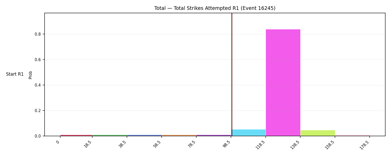 Stats/Round/Total Bins/Total Strikes Attempted/Round 01/16245 Round 01 Snapshots — Prod