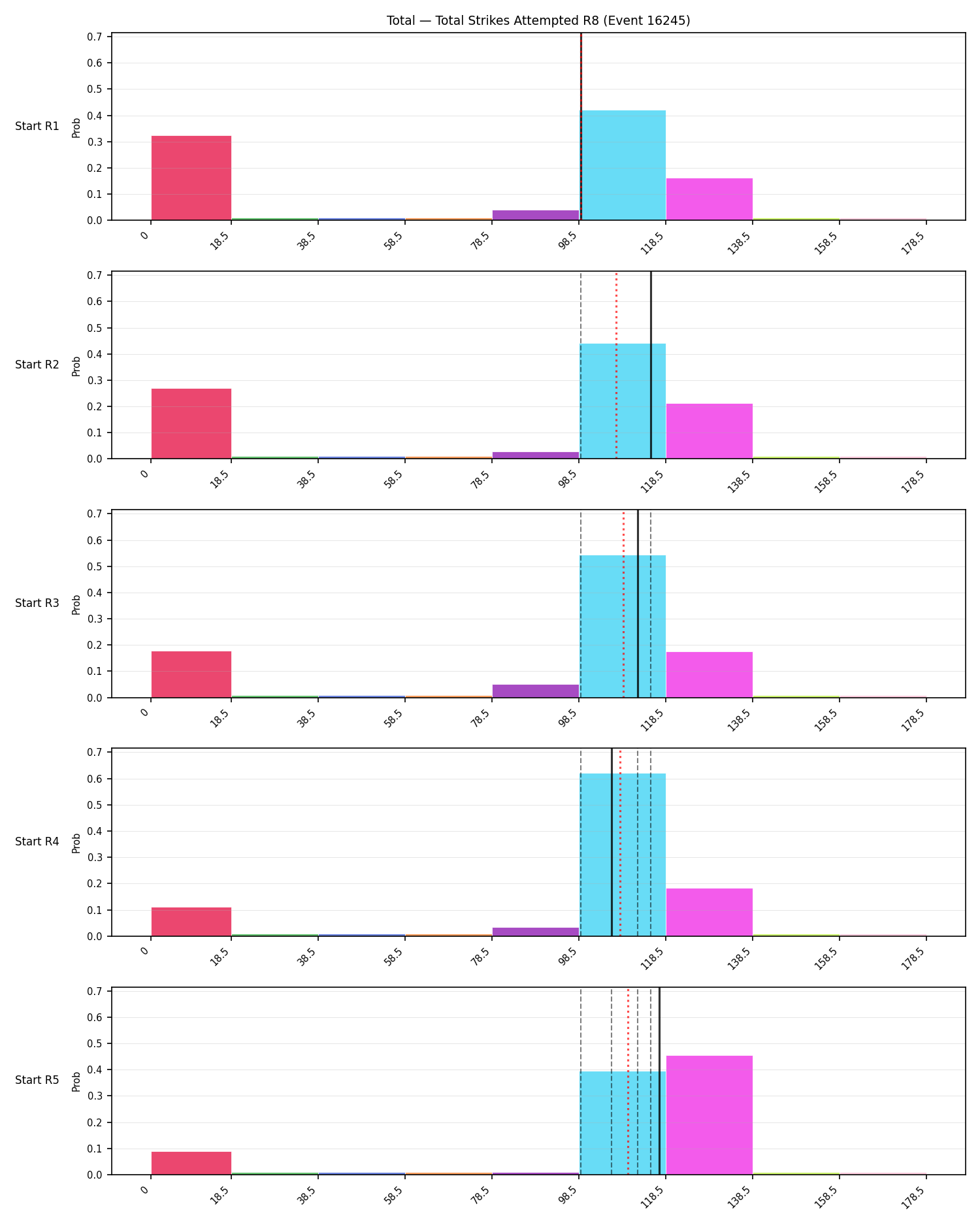 Stats/Round/Total Bins/Total Strikes Attempted/Round 08/16245 Round 08 Snapshots — Prod