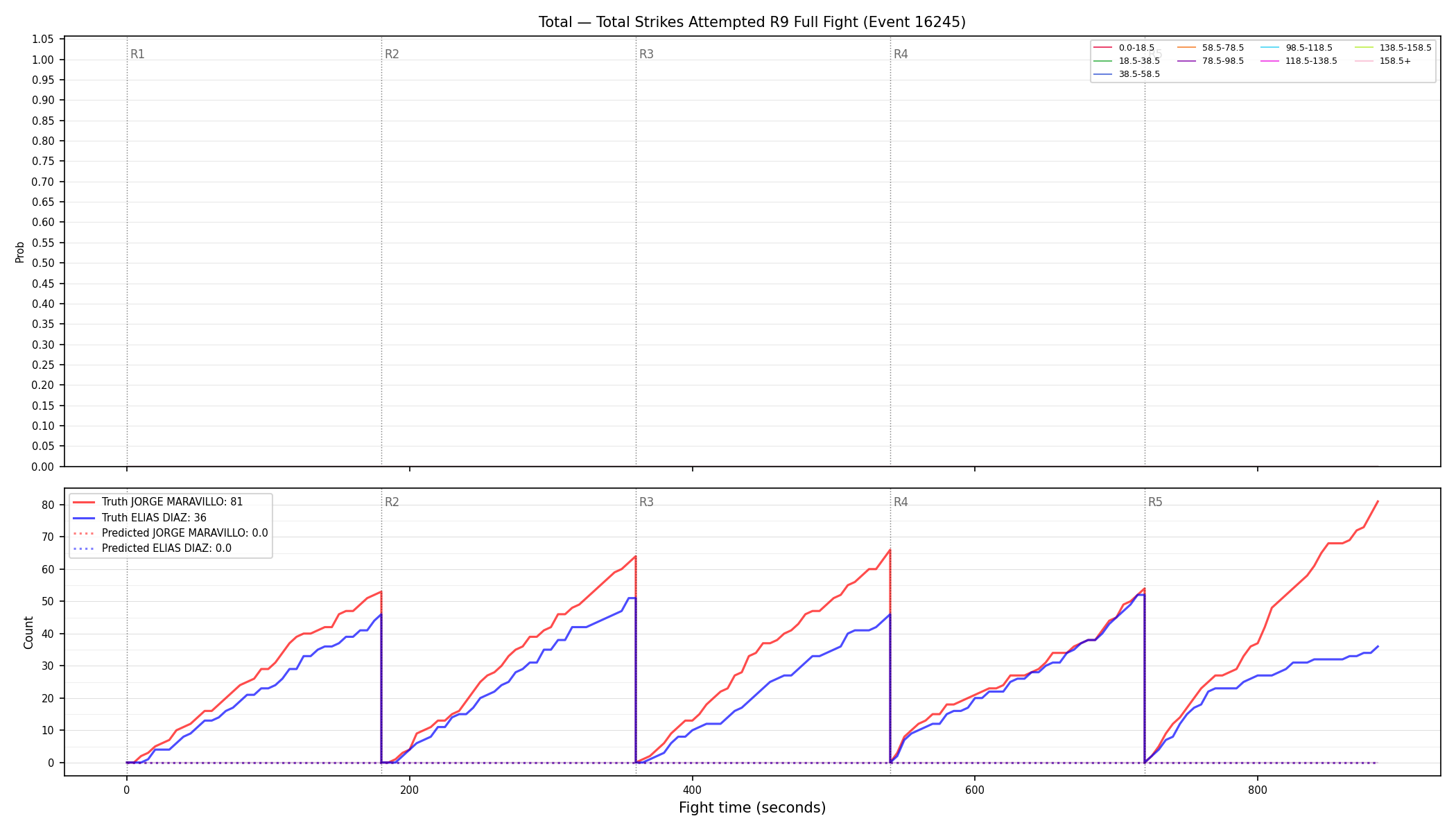 Stats/Round/Total Bins/Total Strikes Attempted/Round 09/16245 Round 09 Fight — Prod