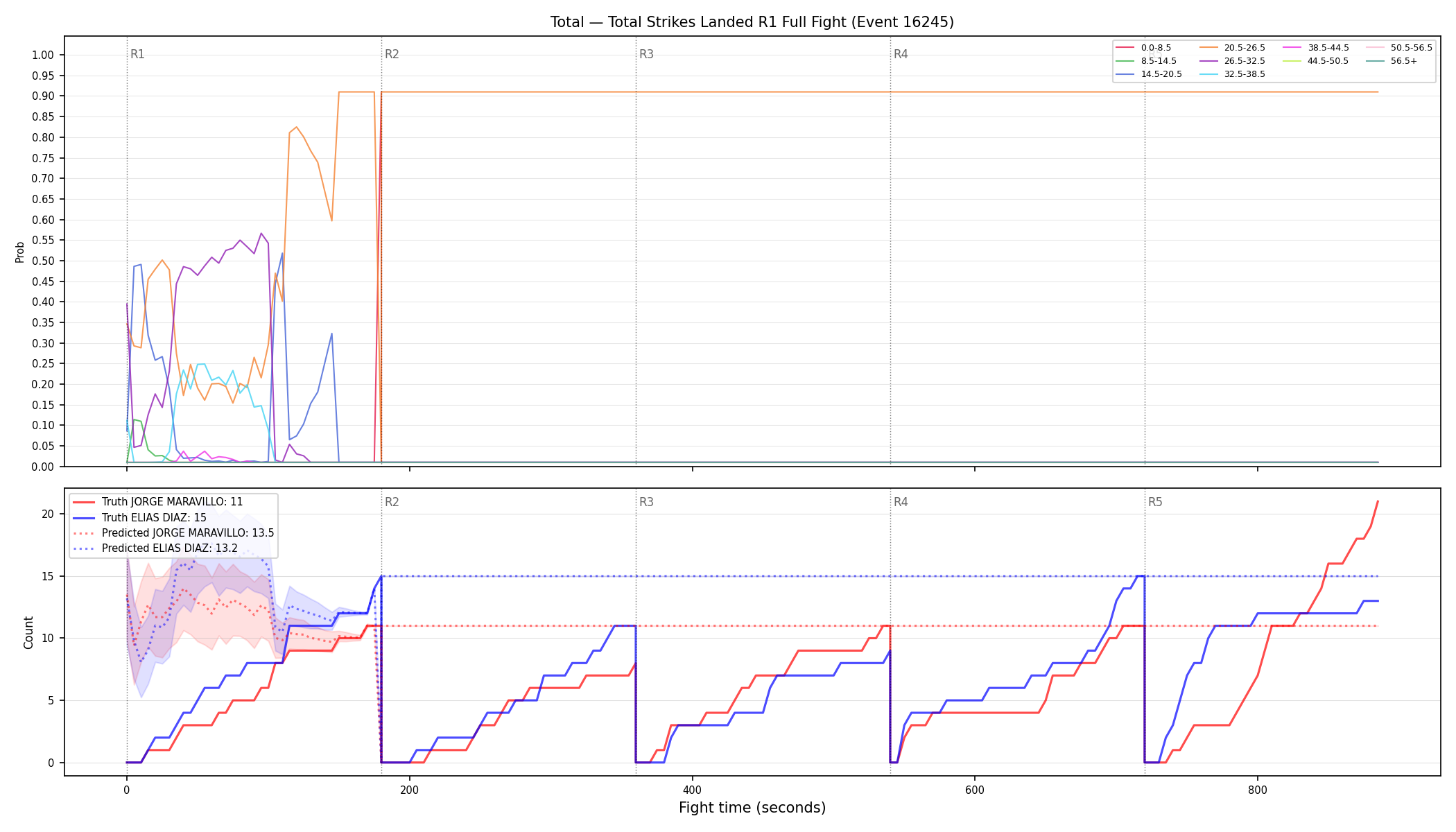 Stats/Round/Total Bins/Total Strikes Landed/Round 01/16245 Round 01 Fight — Prod