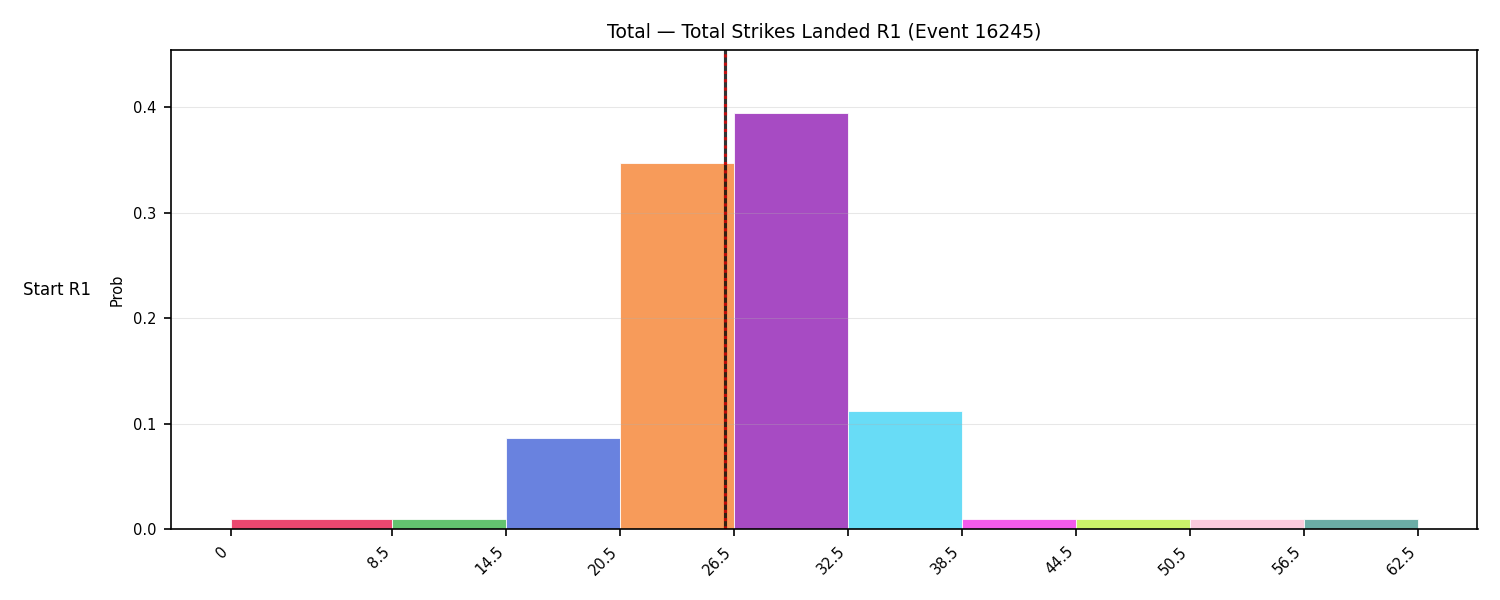Stats/Round/Total Bins/Total Strikes Landed/Round 01/16245 Round 01 Snapshots — Prod