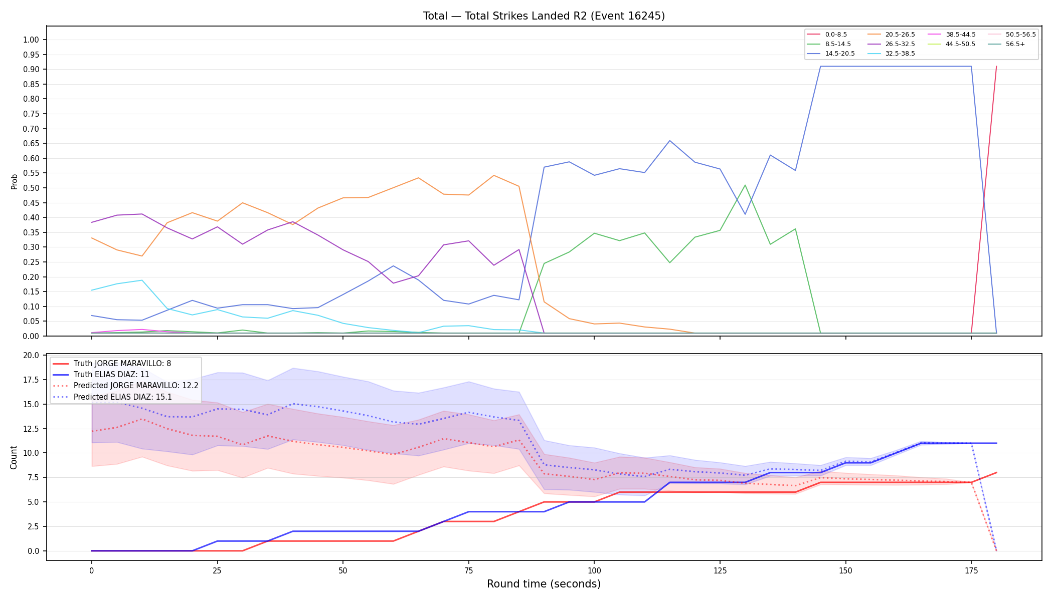 Stats/Round/Total Bins/Total Strikes Landed/Round 02/16245 Round 02 — Prod