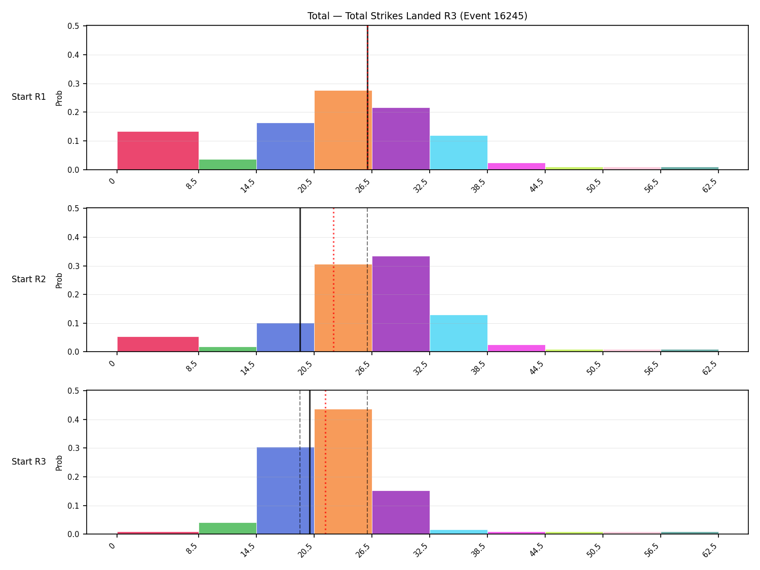 Stats/Round/Total Bins/Total Strikes Landed/Round 03/16245 Round 03 Snapshots — Prod