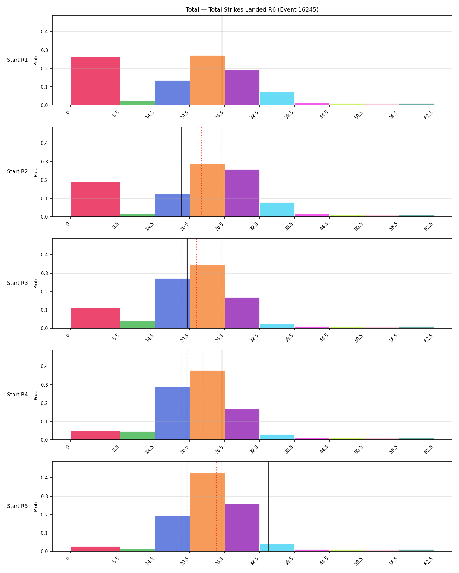 Stats/Round/Total Bins/Total Strikes Landed/Round 06/16245 Round 06 Snapshots — Prod