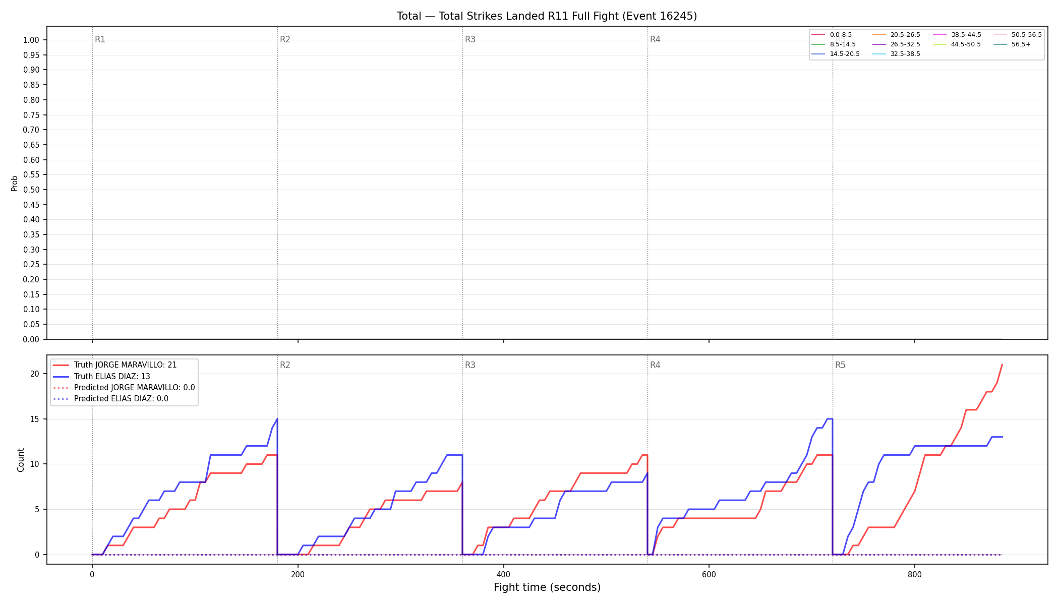 Stats/Round/Total Bins/Total Strikes Landed/Round 11/16245 Round 11 Fight — Prod