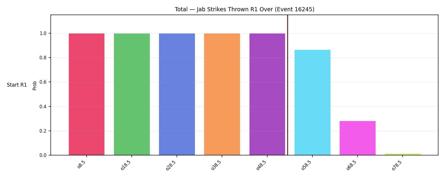 Stats/Round/Total Overs/Jab Strikes Thrown/Round 01/16245 Round 01 Over Snapshots — Prod