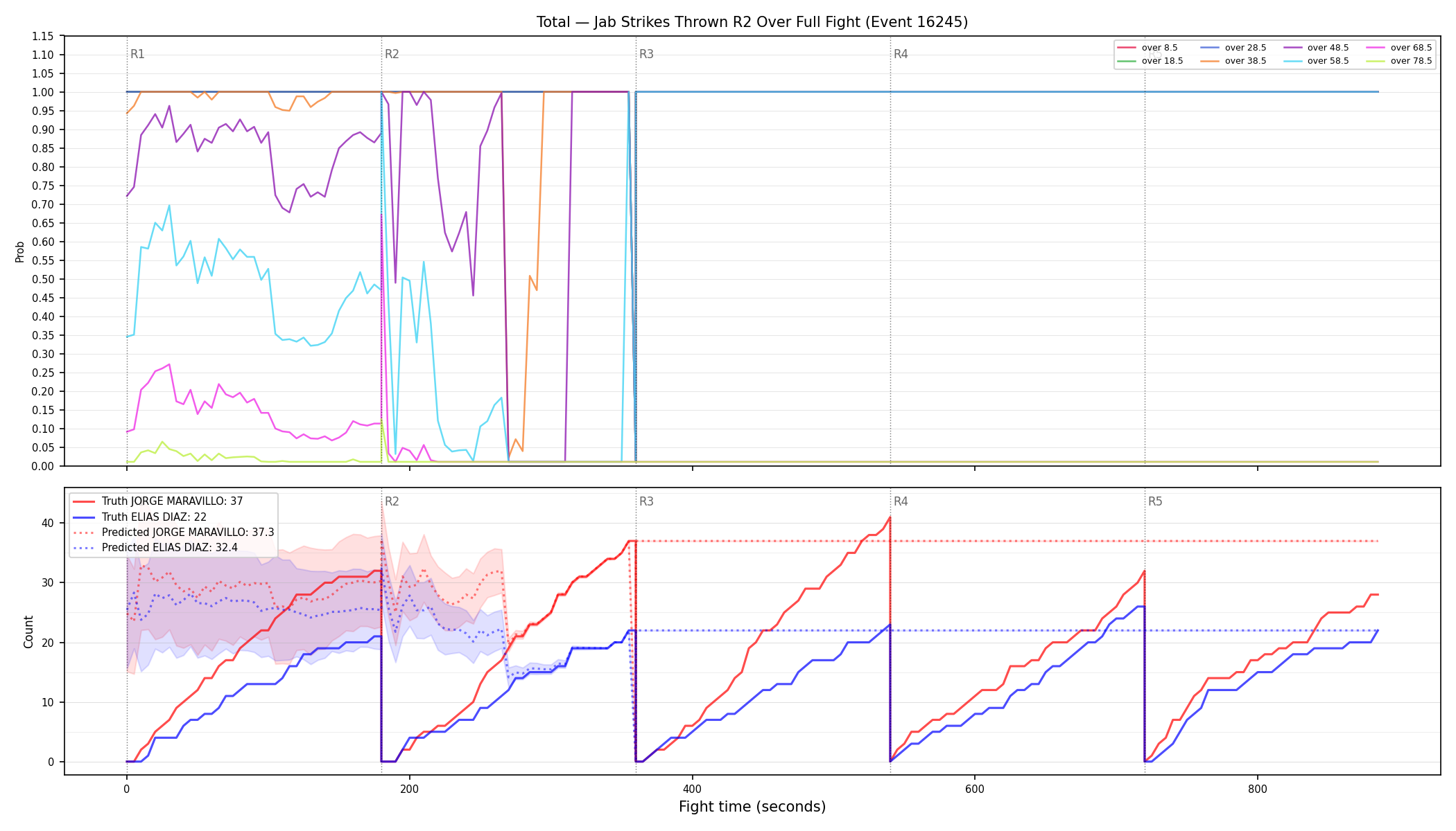 Stats/Round/Total Overs/Jab Strikes Thrown/Round 02/16245 Round 02 Over Fight — Prod