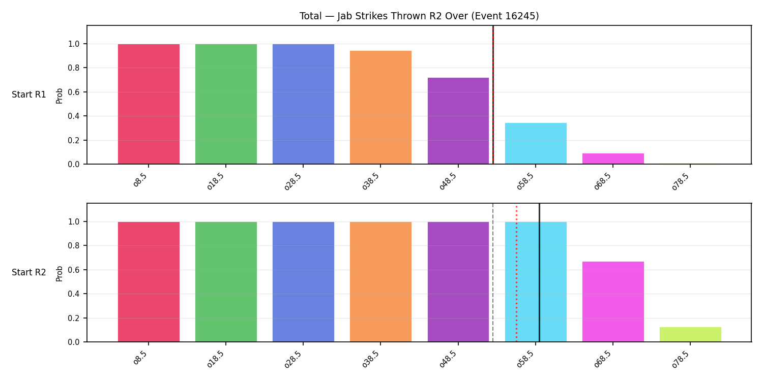 Stats/Round/Total Overs/Jab Strikes Thrown/Round 02/16245 Round 02 Over Snapshots — Prod