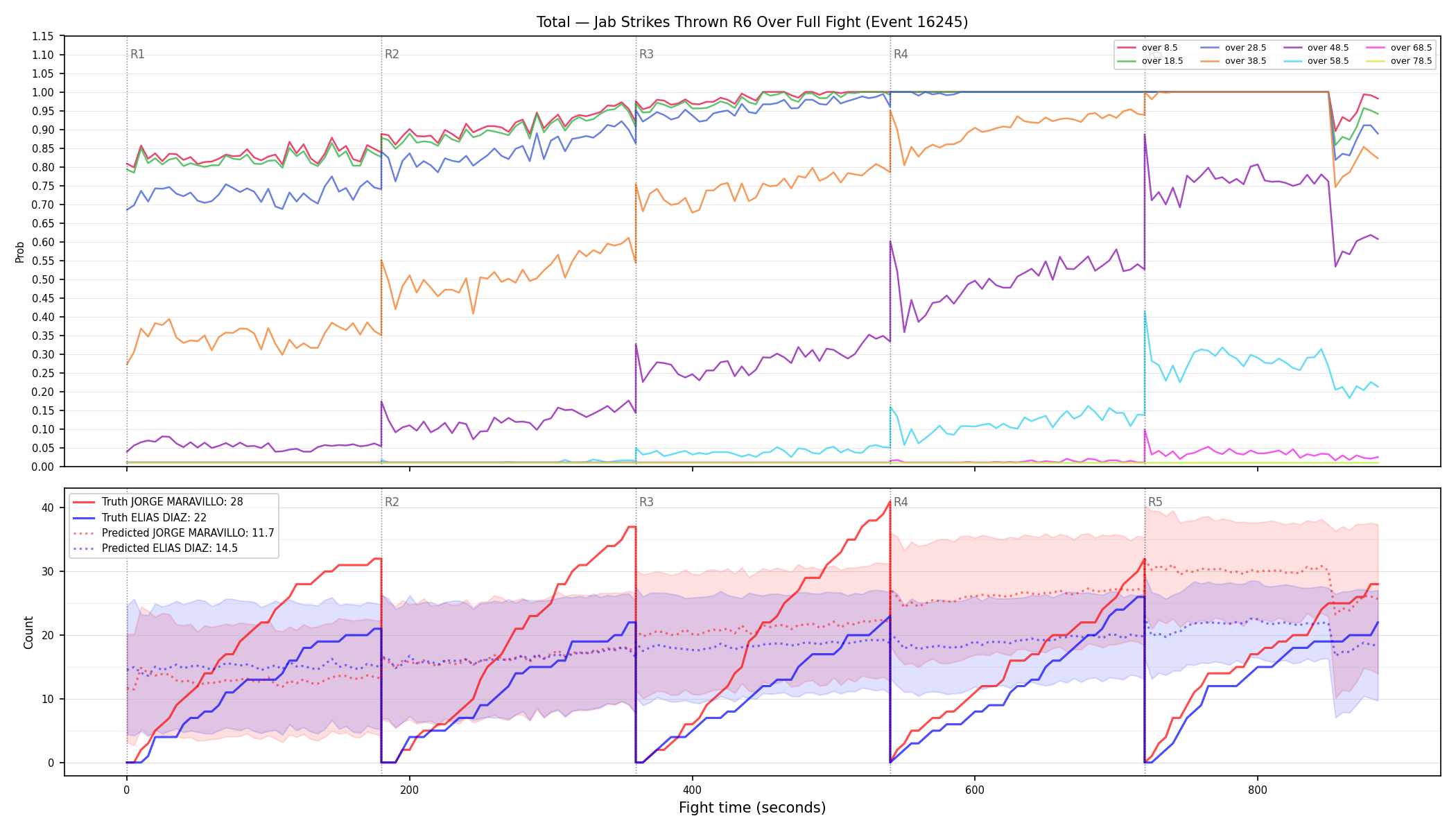 Stats/Round/Total Overs/Jab Strikes Thrown/Round 06/16245 Round 06 Over Fight — Prod