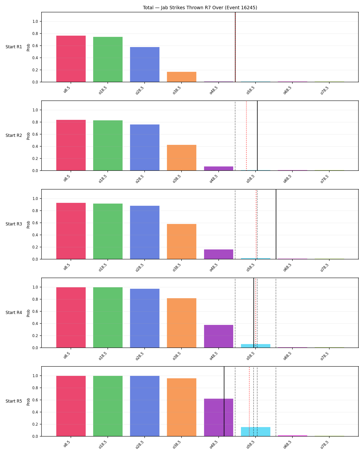 Stats/Round/Total Overs/Jab Strikes Thrown/Round 07/16245 Round 07 Over Snapshots — Prod