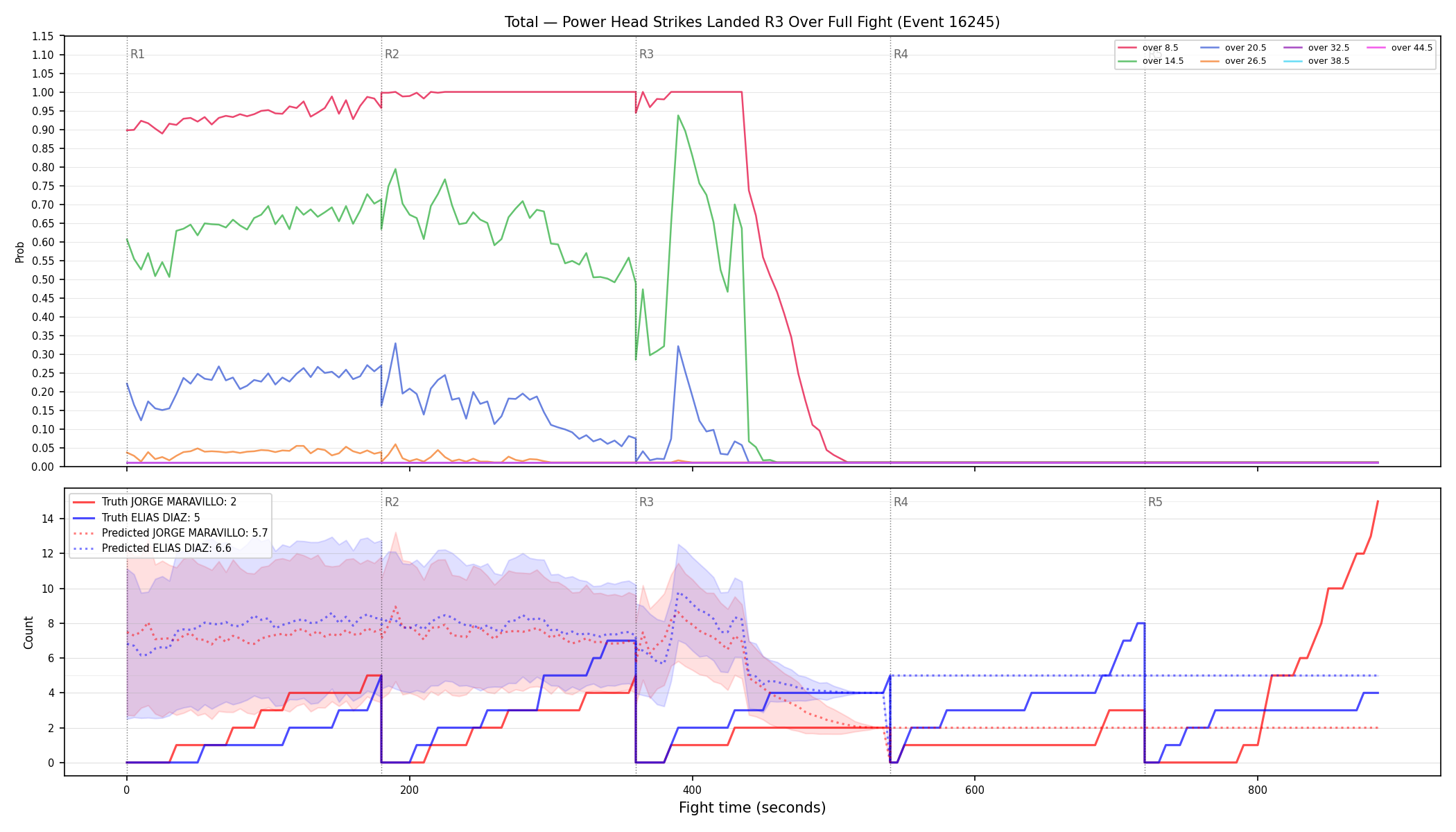Stats/Round/Total Overs/Power Head Strikes Landed/Round 03/16245 Round 03 Over Fight — Prod