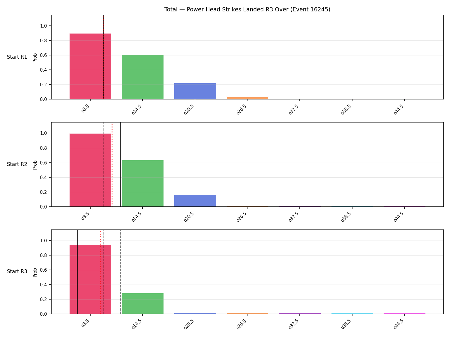 Stats/Round/Total Overs/Power Head Strikes Landed/Round 03/16245 Round 03 Over Snapshots — Prod
