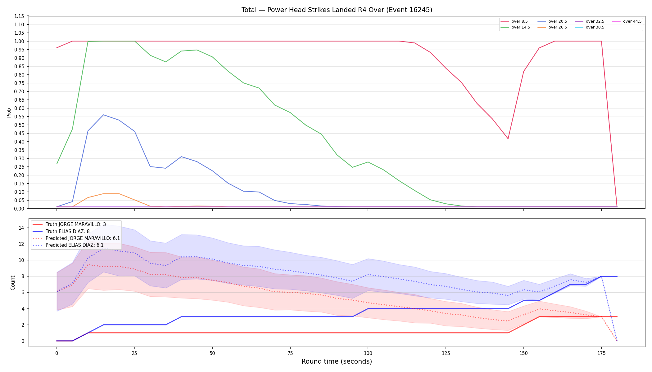 Stats/Round/Total Overs/Power Head Strikes Landed/Round 04/16245 Round 04 Over — Prod