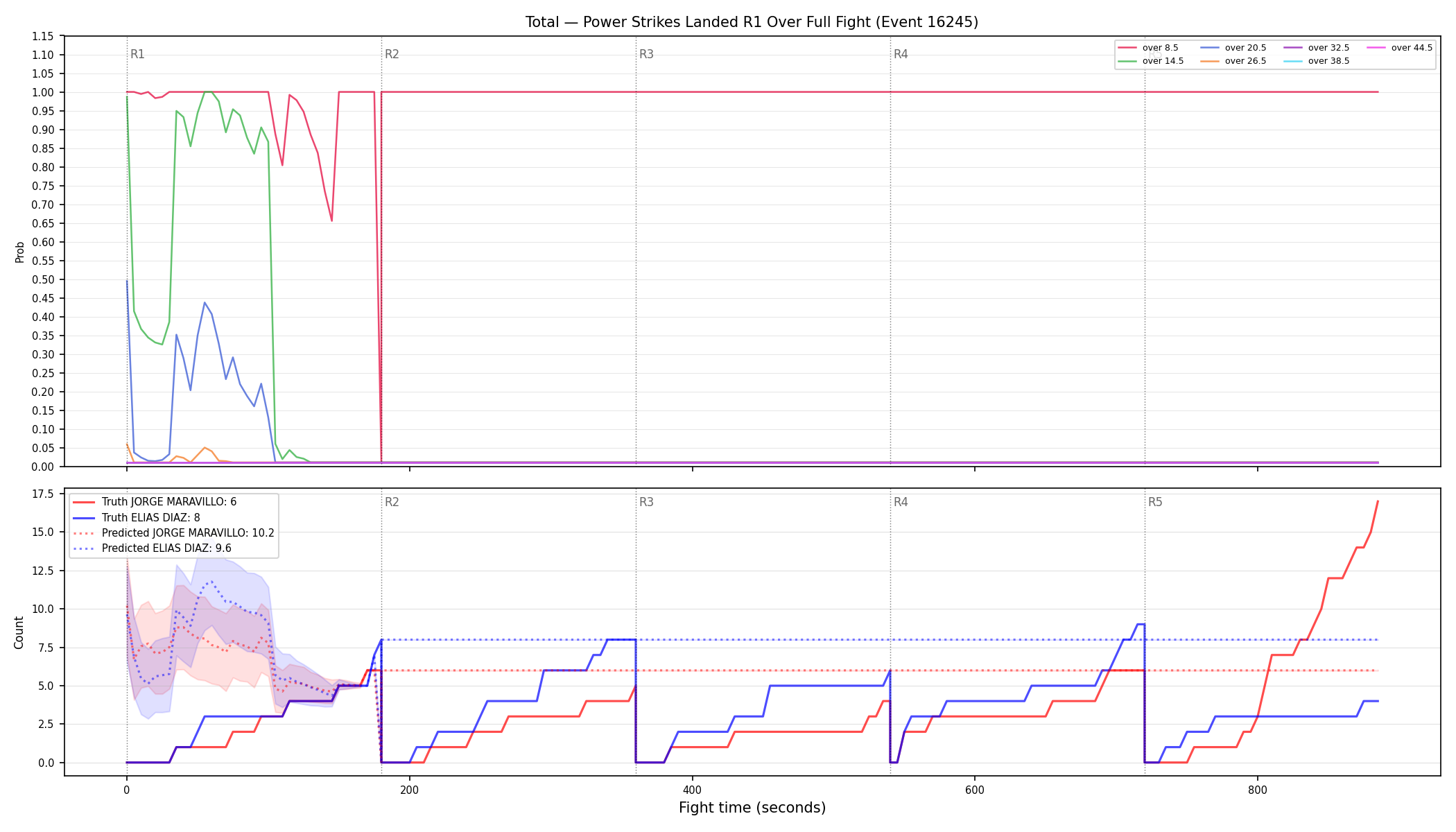 Stats/Round/Total Overs/Power Strikes Landed/Round 01/16245 Round 01 Over Fight — Prod