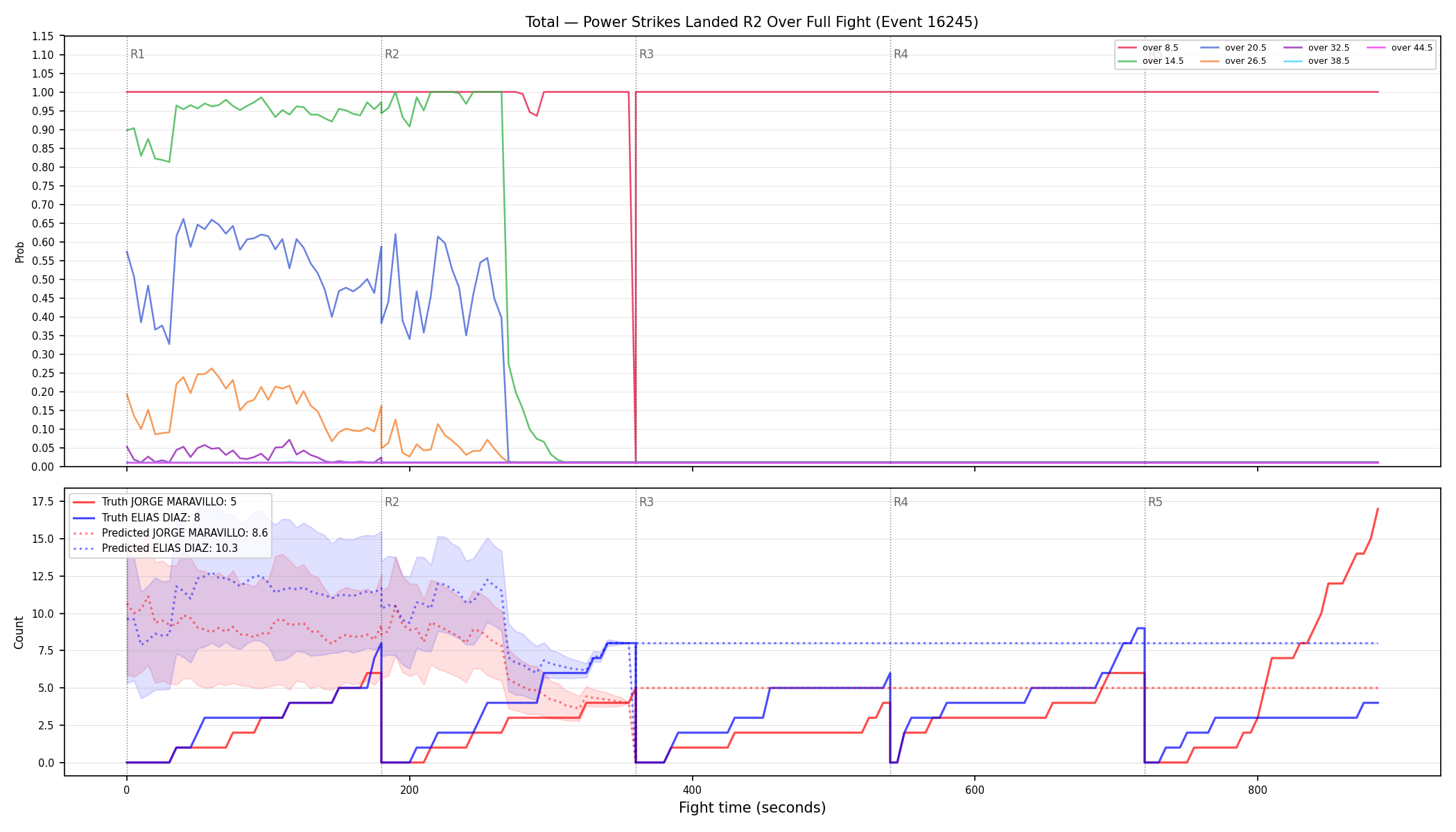 Stats/Round/Total Overs/Power Strikes Landed/Round 02/16245 Round 02 Over Fight — Prod