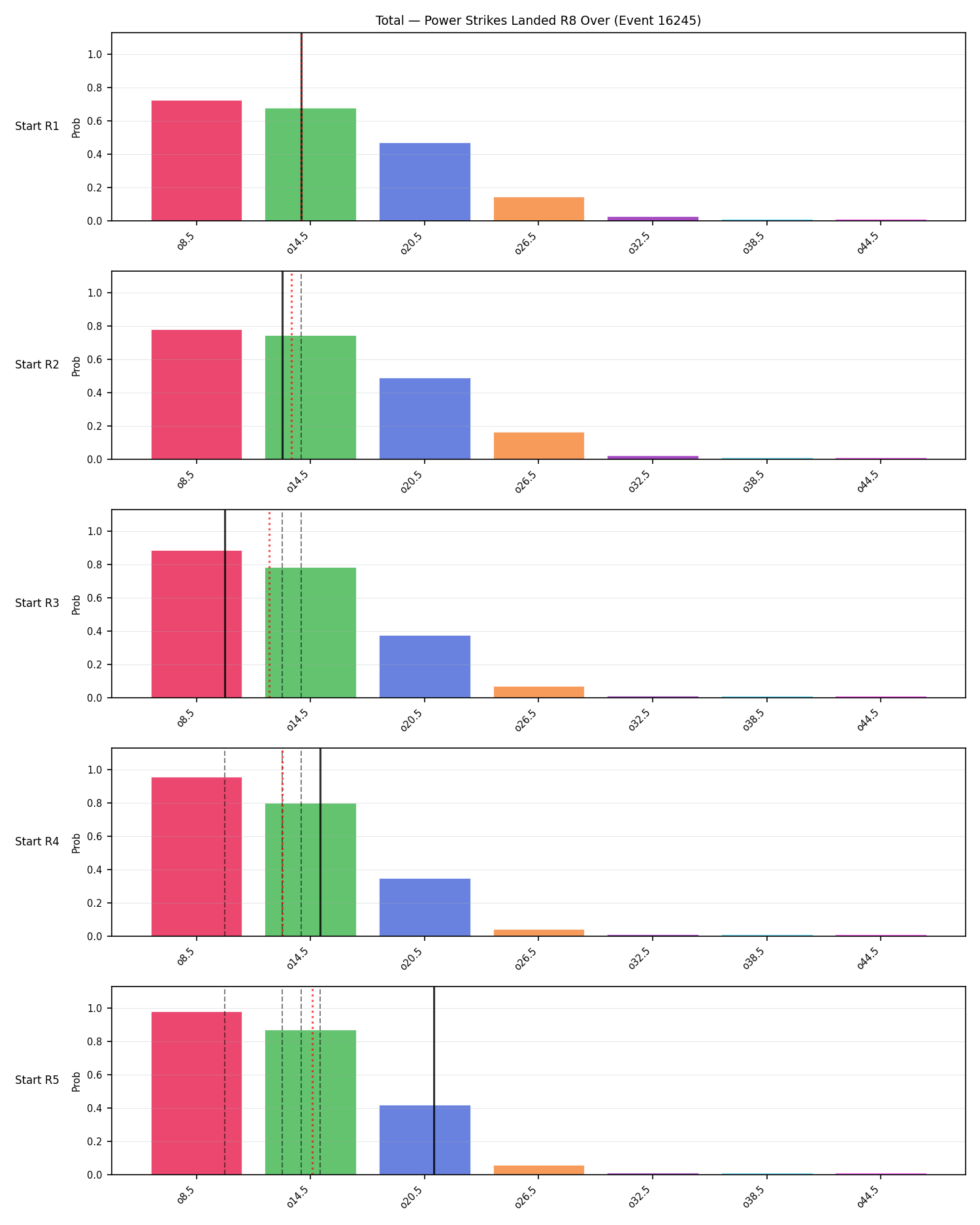 Stats/Round/Total Overs/Power Strikes Landed/Round 08/16245 Round 08 Over Snapshots — Prod