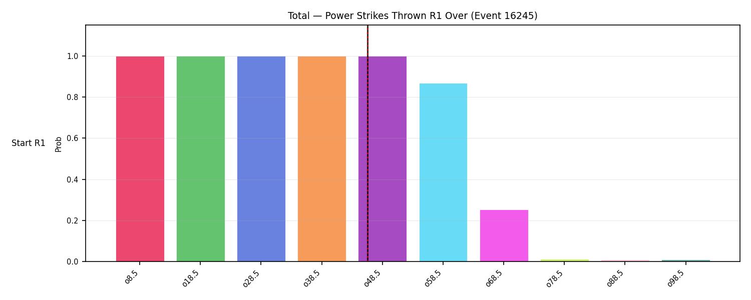 Stats/Round/Total Overs/Power Strikes Thrown/Round 01/16245 Round 01 Over Snapshots — Prod