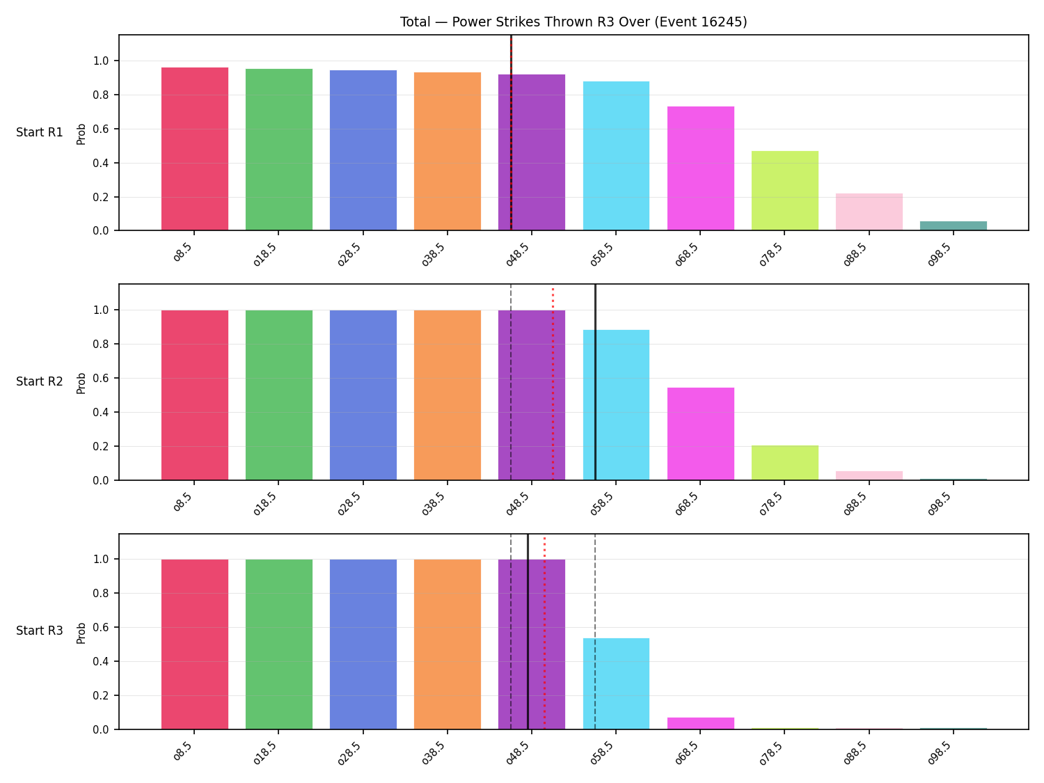 Stats/Round/Total Overs/Power Strikes Thrown/Round 03/16245 Round 03 Over Snapshots — Prod