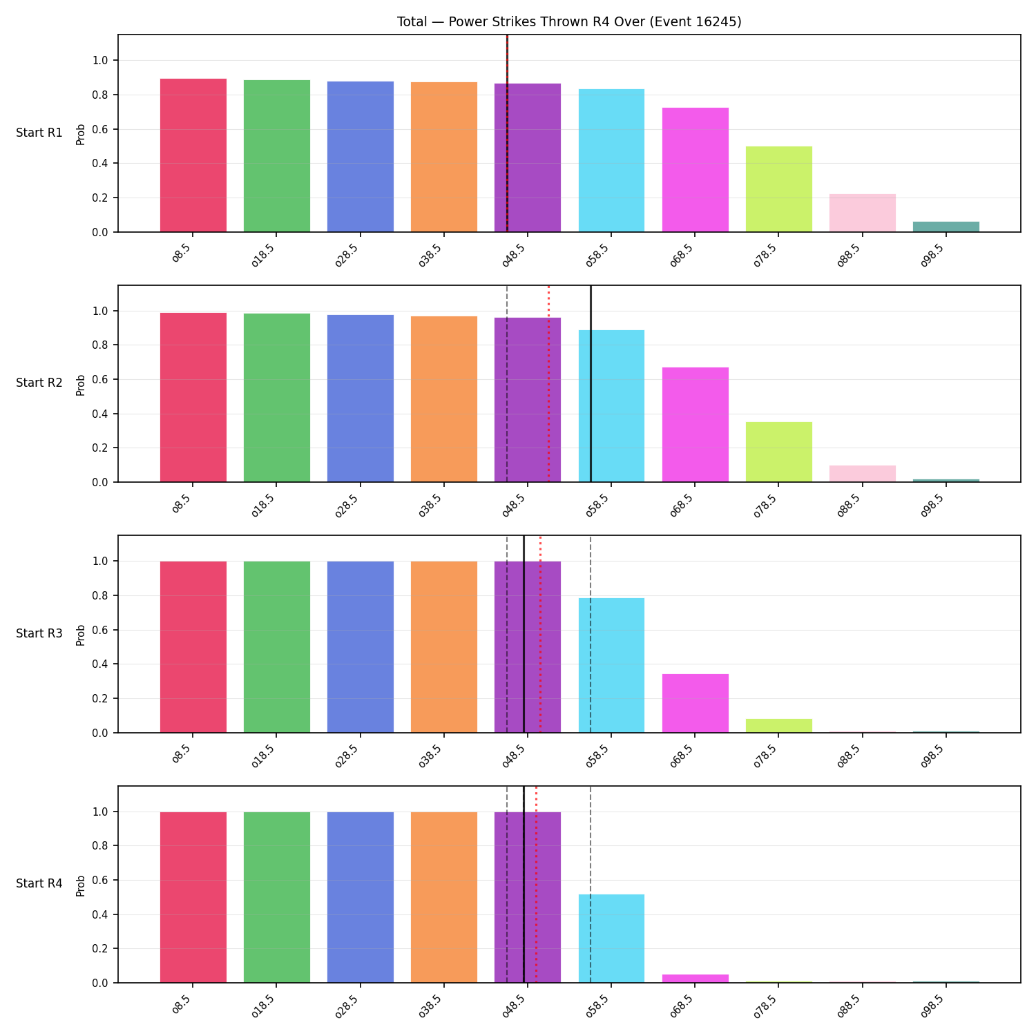 Stats/Round/Total Overs/Power Strikes Thrown/Round 04/16245 Round 04 Over Snapshots — Prod