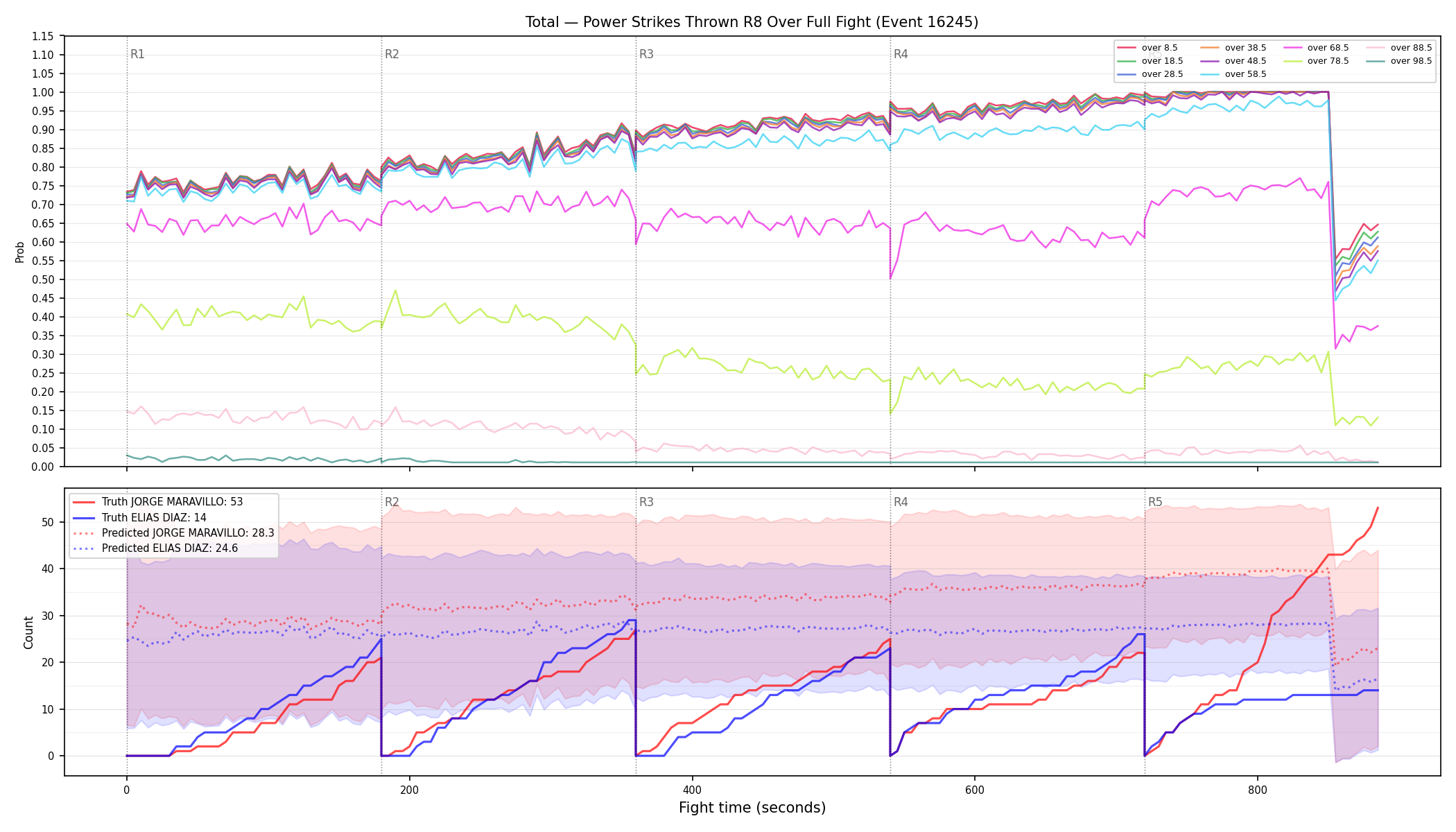 Stats/Round/Total Overs/Power Strikes Thrown/Round 08/16245 Round 08 Over Fight — Prod