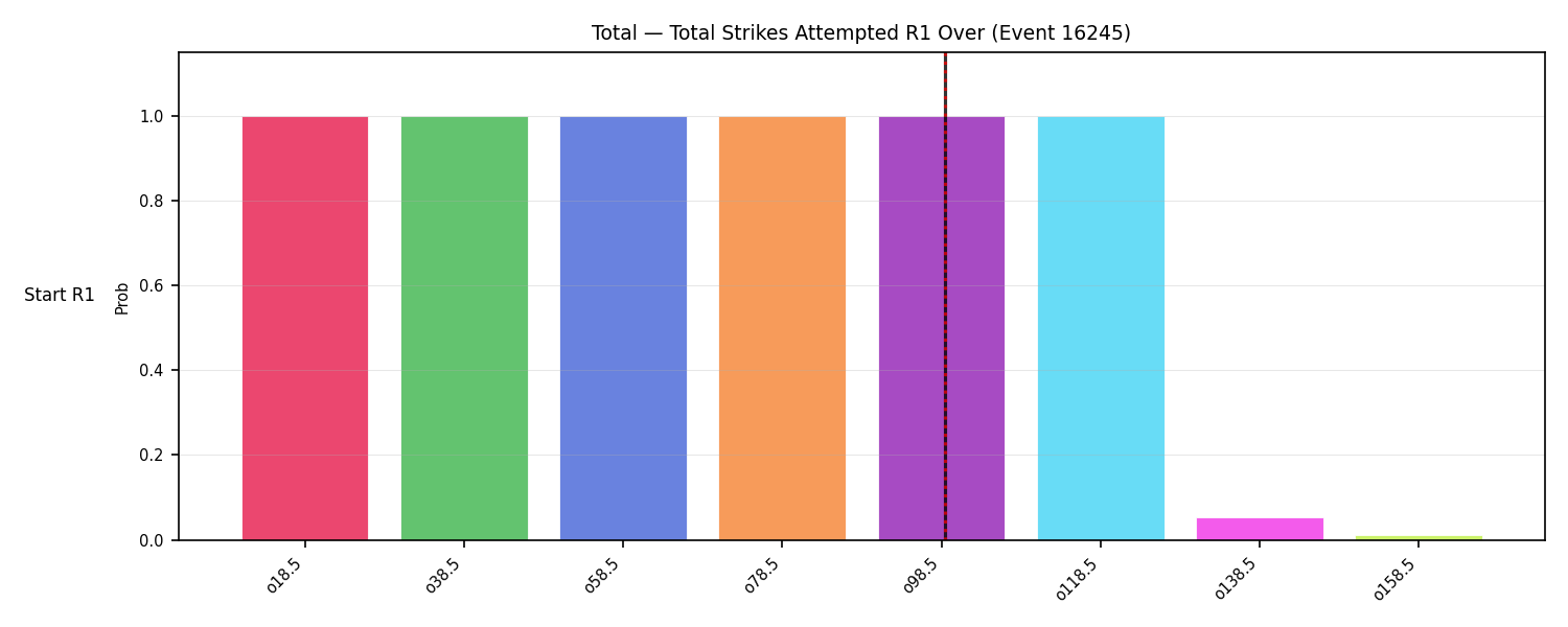 Stats/Round/Total Overs/Total Strikes Attempted/Round 01/16245 Round 01 Over Snapshots — Prod