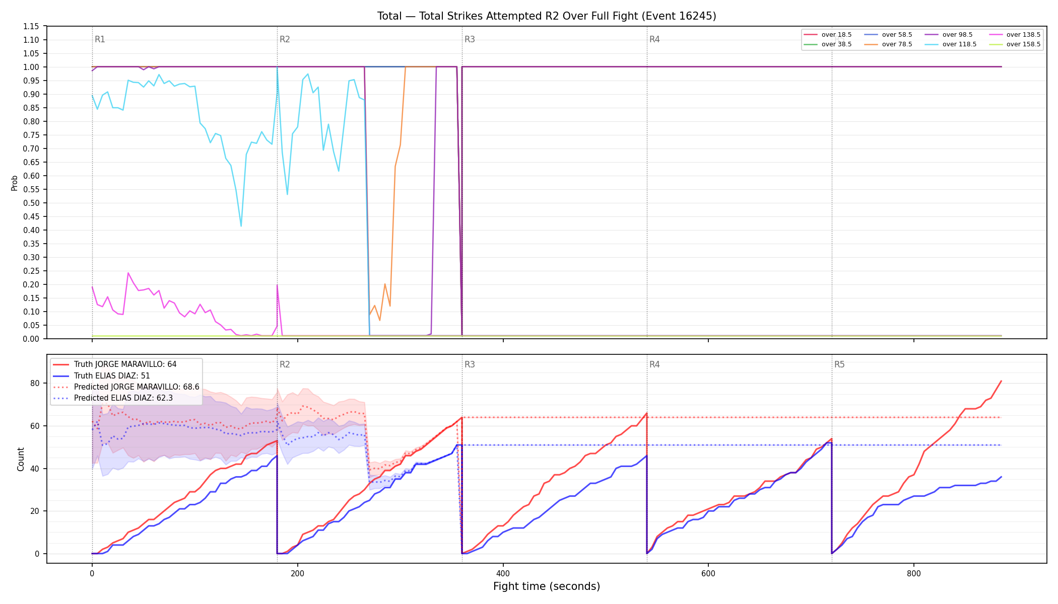 Stats/Round/Total Overs/Total Strikes Attempted/Round 02/16245 Round 02 Over Fight — Prod
