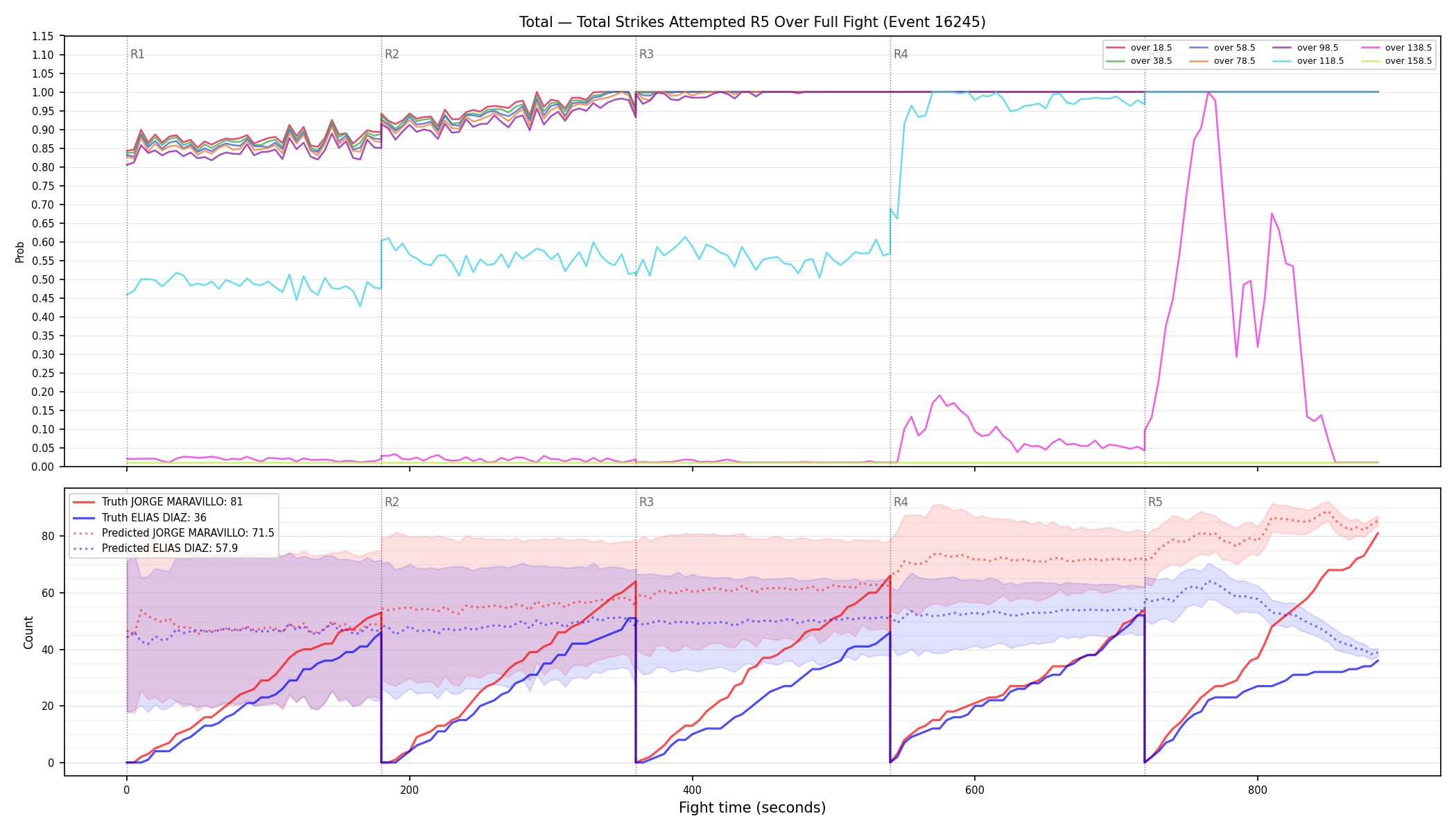 Stats/Round/Total Overs/Total Strikes Attempted/Round 05/16245 Round 05 Over Fight — Prod