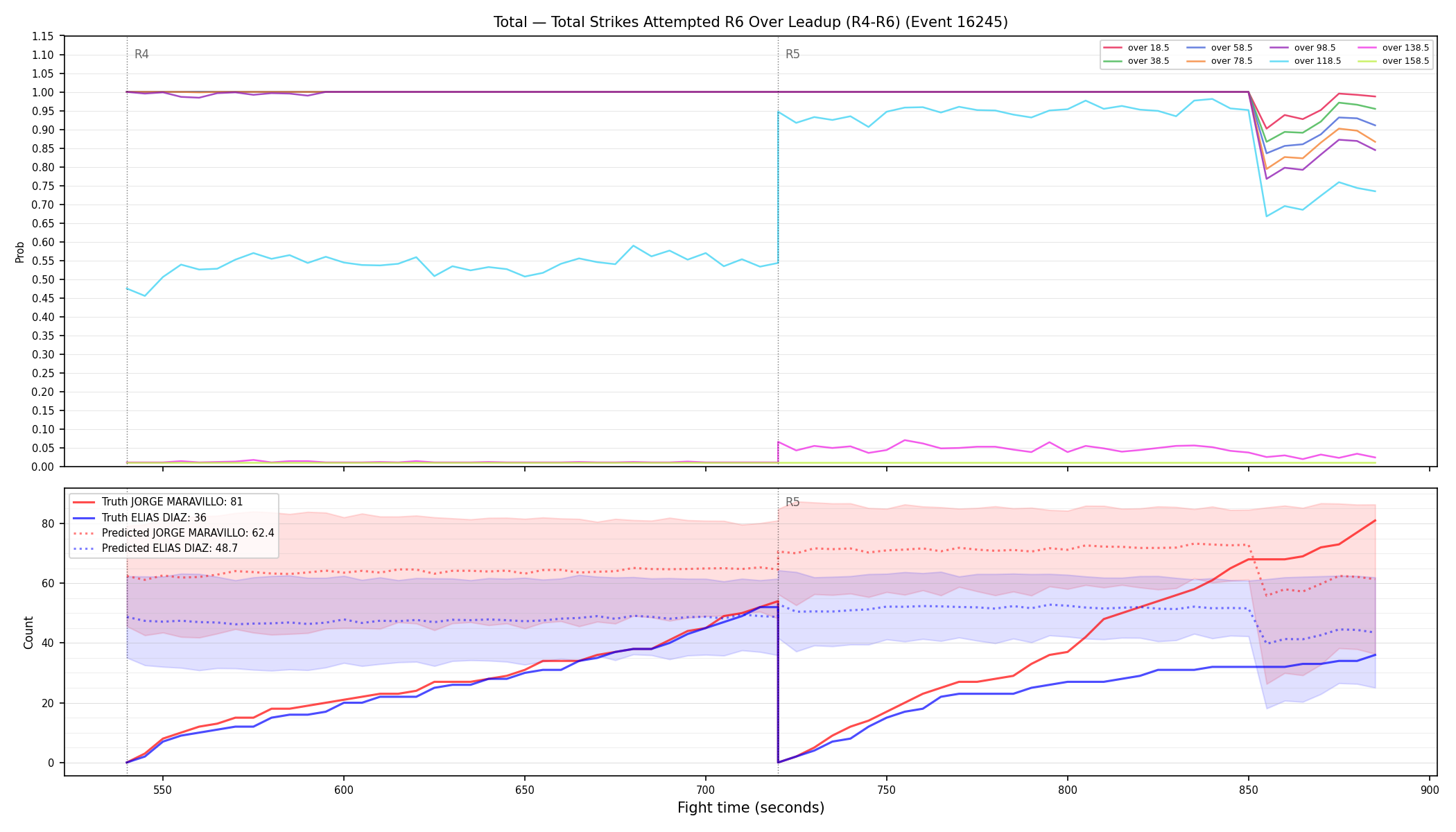 Stats/Round/Total Overs/Total Strikes Attempted/Round 06/16245 Round 06 Over Leadup — Prod