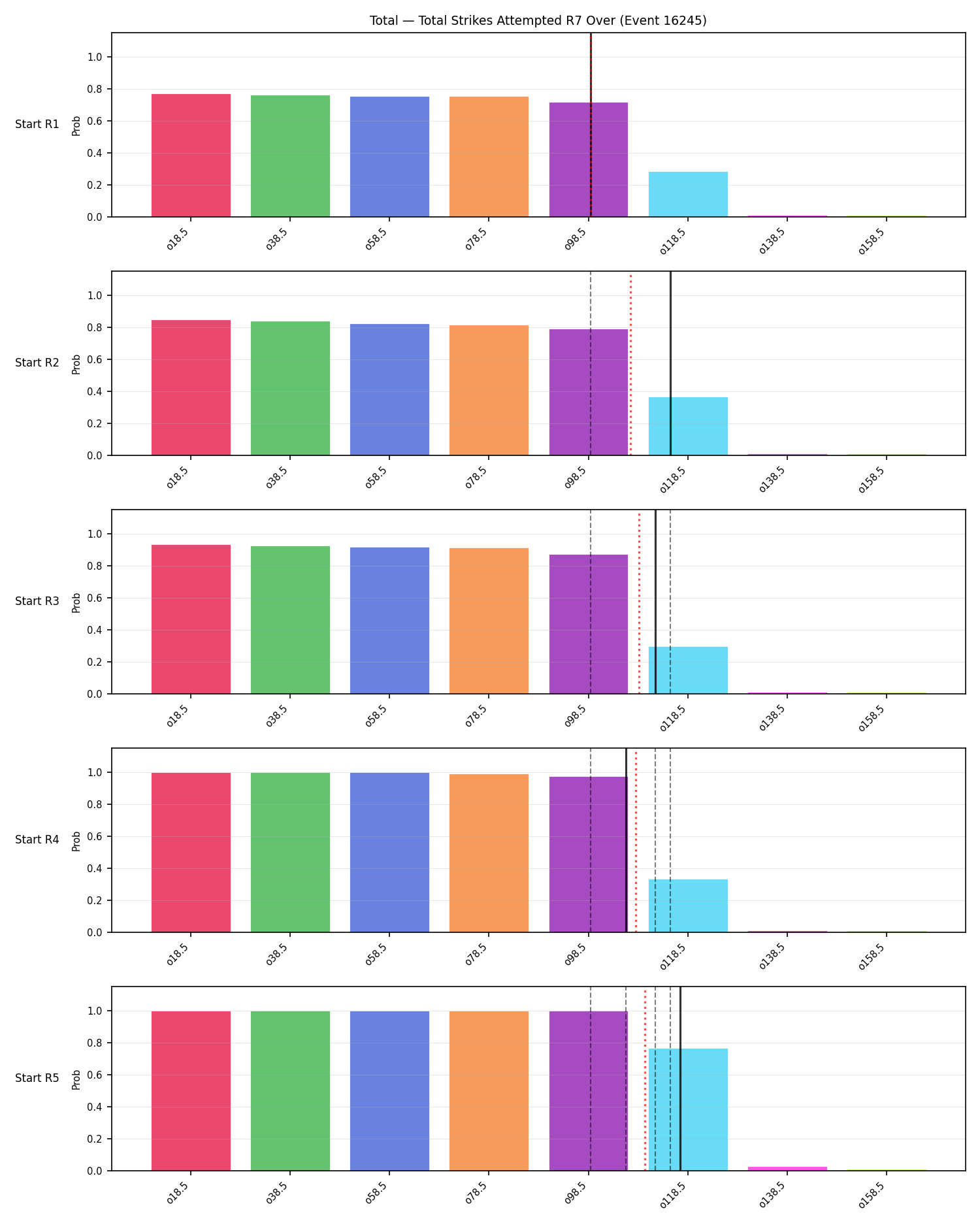 Stats/Round/Total Overs/Total Strikes Attempted/Round 07/16245 Round 07 Over Snapshots — Prod