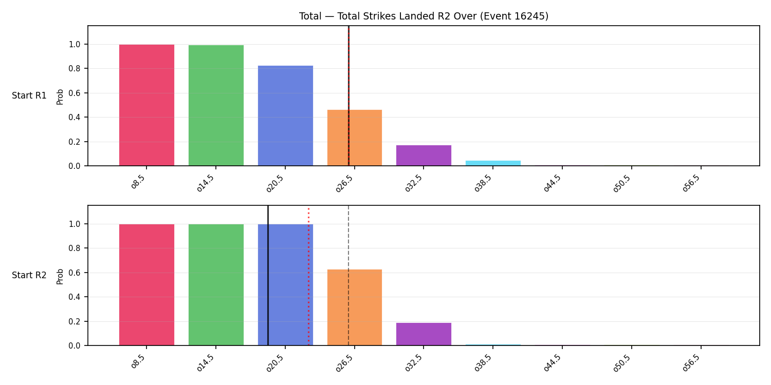 Stats/Round/Total Overs/Total Strikes Landed/Round 02/16245 Round 02 Over Snapshots — Prod