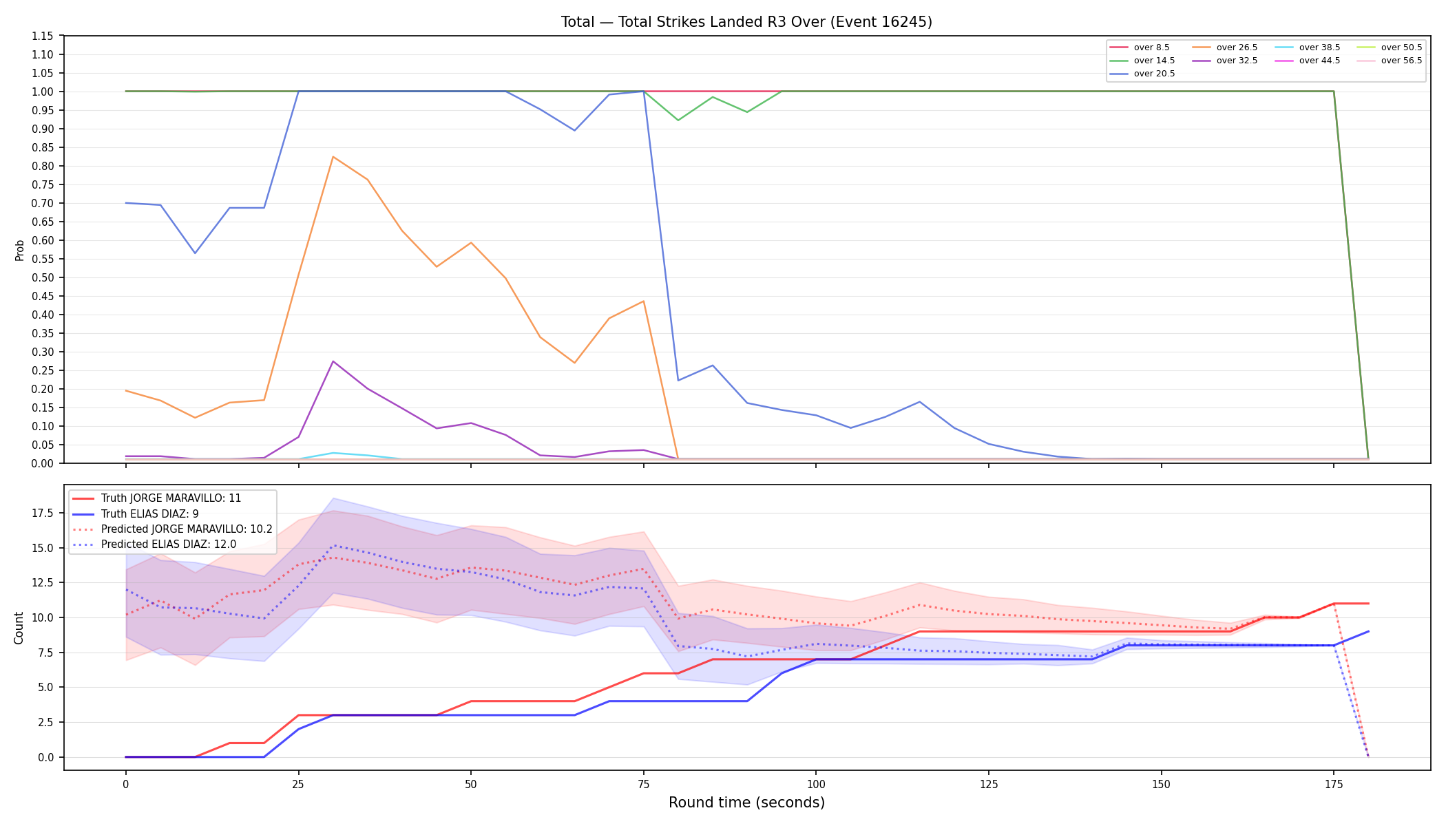 Stats/Round/Total Overs/Total Strikes Landed/Round 03/16245 Round 03 Over — Prod