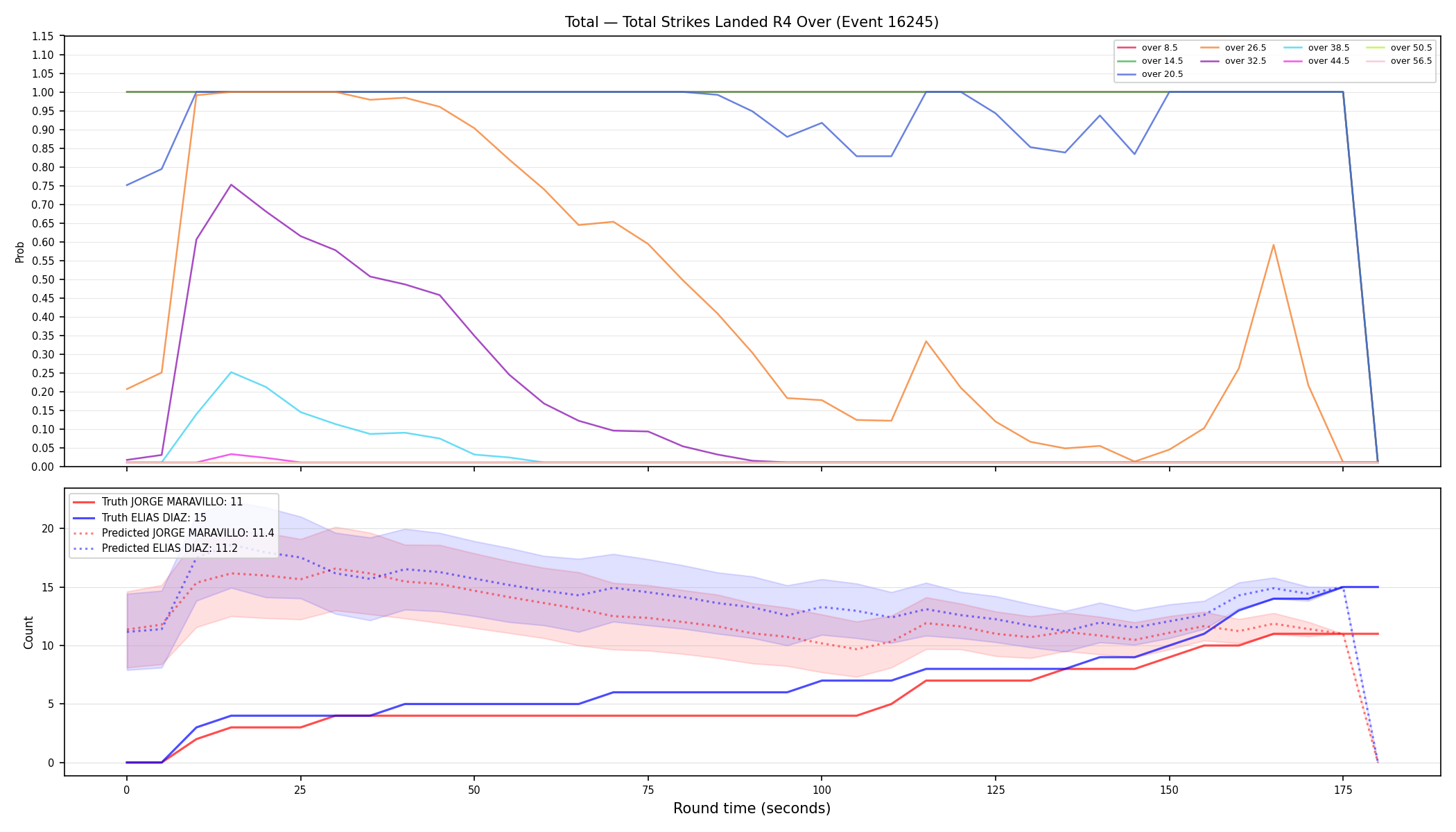 Stats/Round/Total Overs/Total Strikes Landed/Round 04/16245 Round 04 Over — Prod