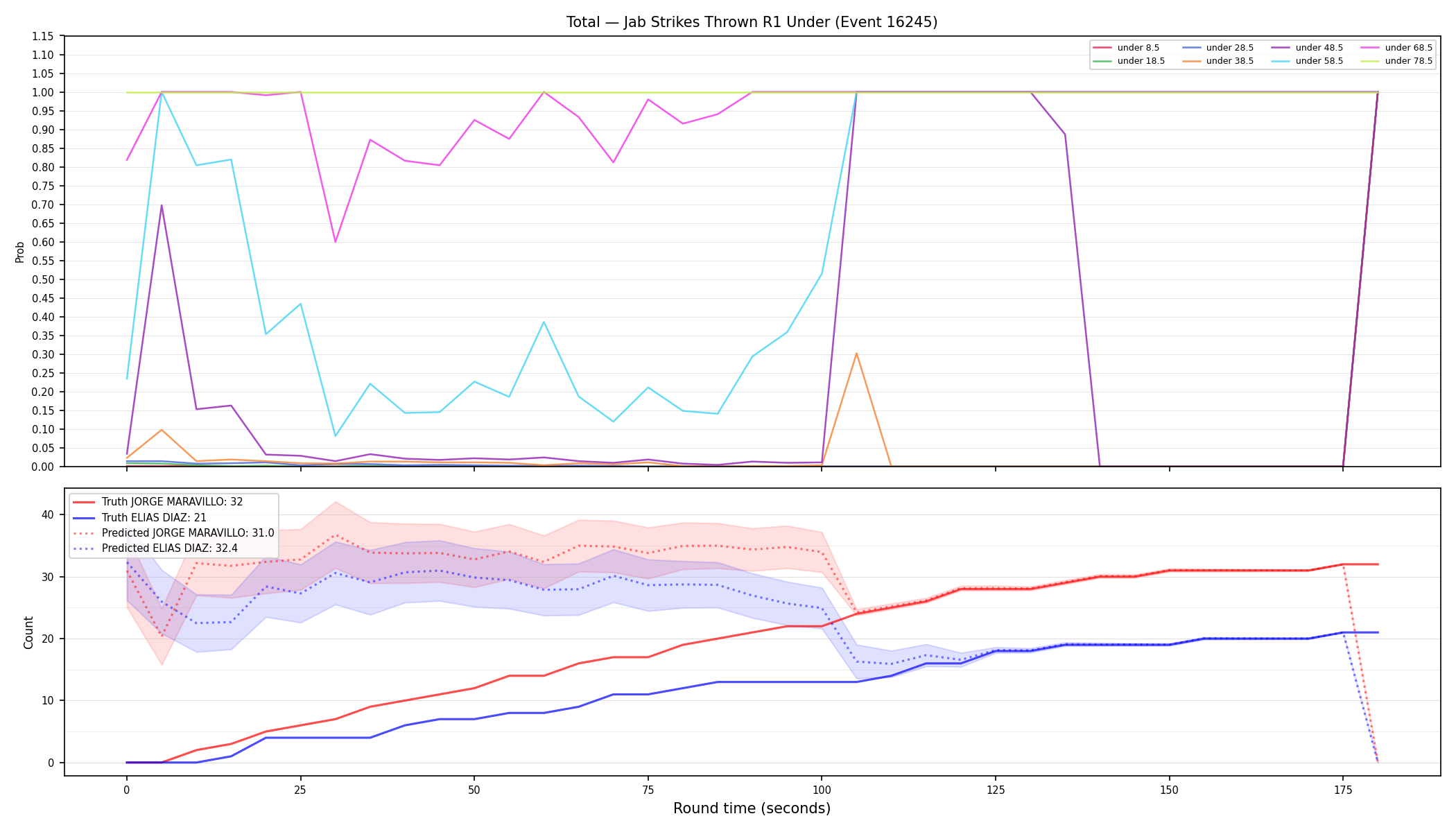 Stats/Round/Total Unders/Jab Strikes Thrown/Round 01/16245 Round 01 Under — Prod