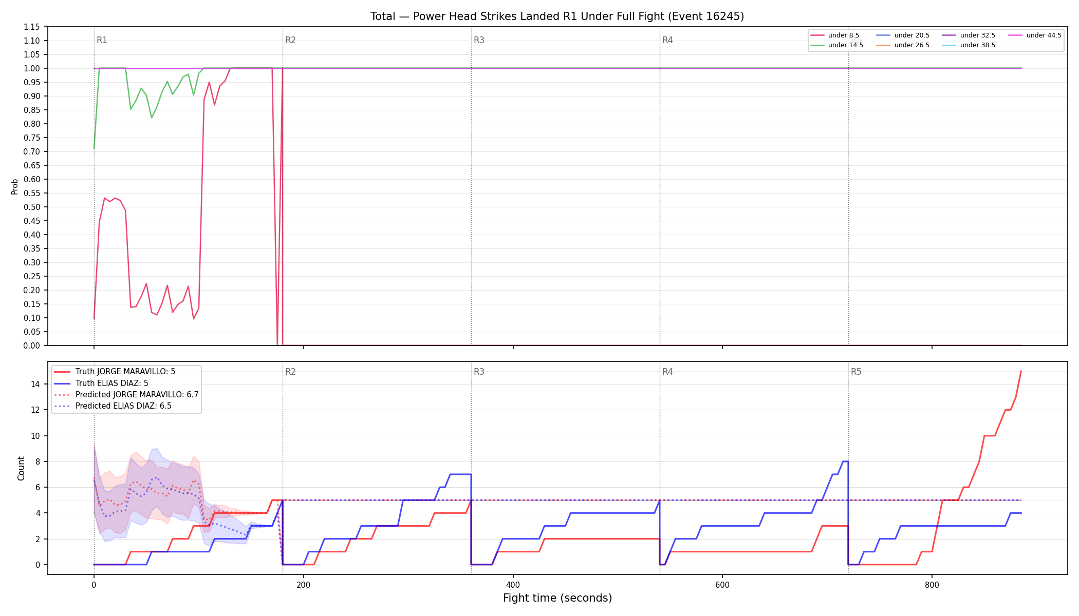 Stats/Round/Total Unders/Power Head Strikes Landed/Round 01/16245 Round 01 Under Fight — Prod